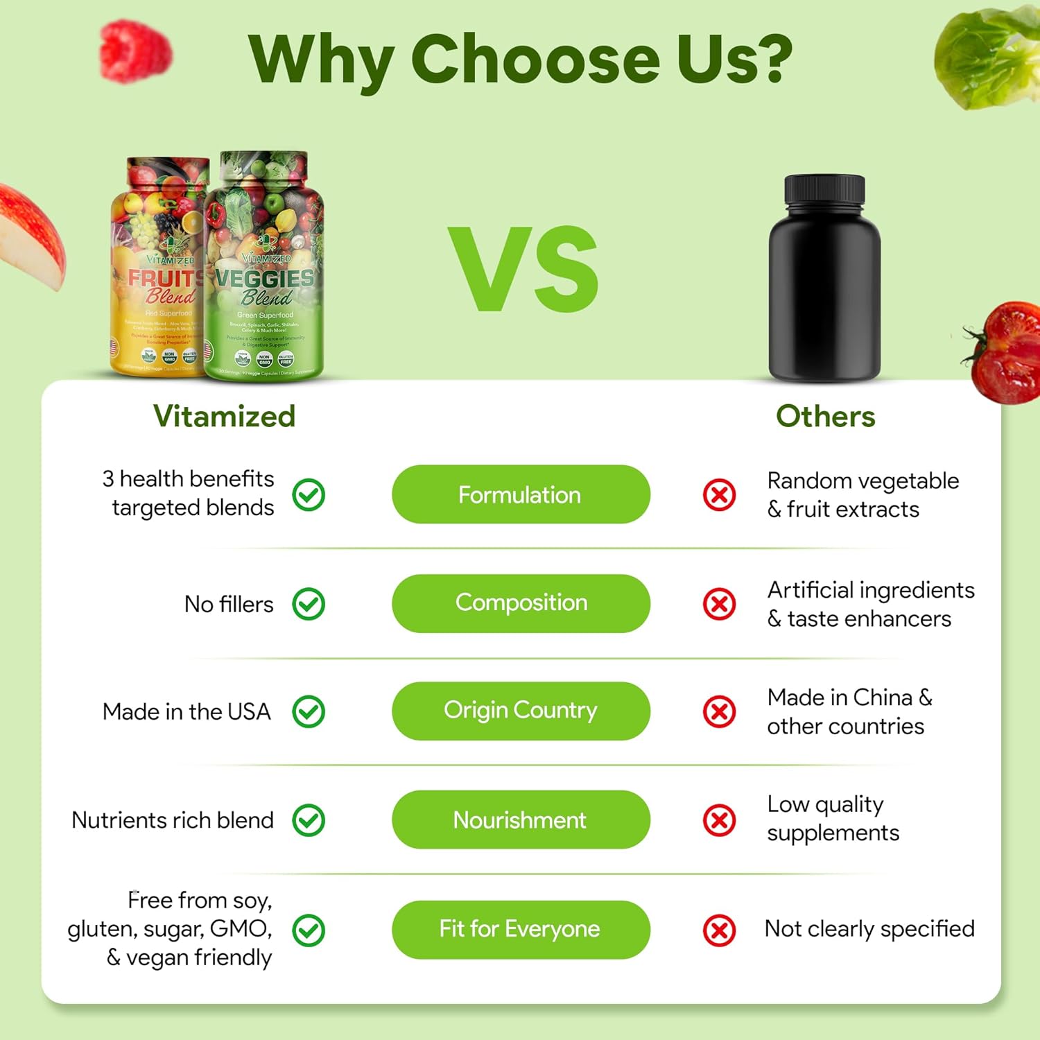 38 Fruits & Vegetables Super Food Powder with BioPerine for Energy Boost - Made in USA - Men & Women's Health Supplement