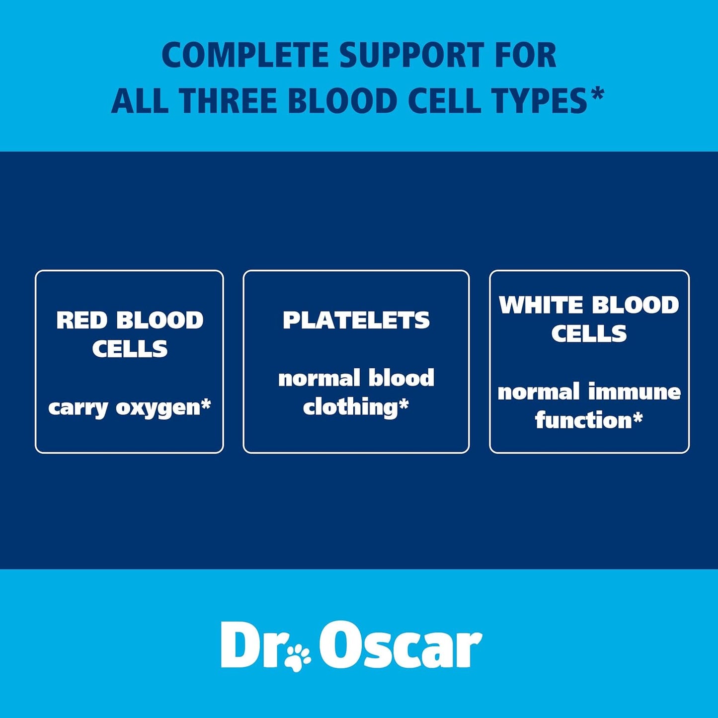 3in1 Dog Blood Aid, Immunity, Energy & Iron Supplement, Supports Blood Health, Red Cell Levels & Clotting, 120 Tablets