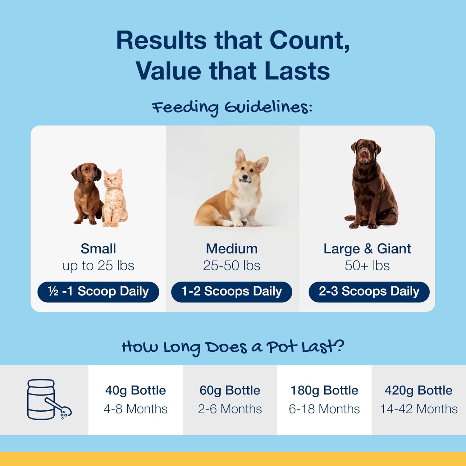 40g ProDen PlaqueOff Powder for Cats - Oral Care to Reduce Plaque, Tartar, and Freshen Breath