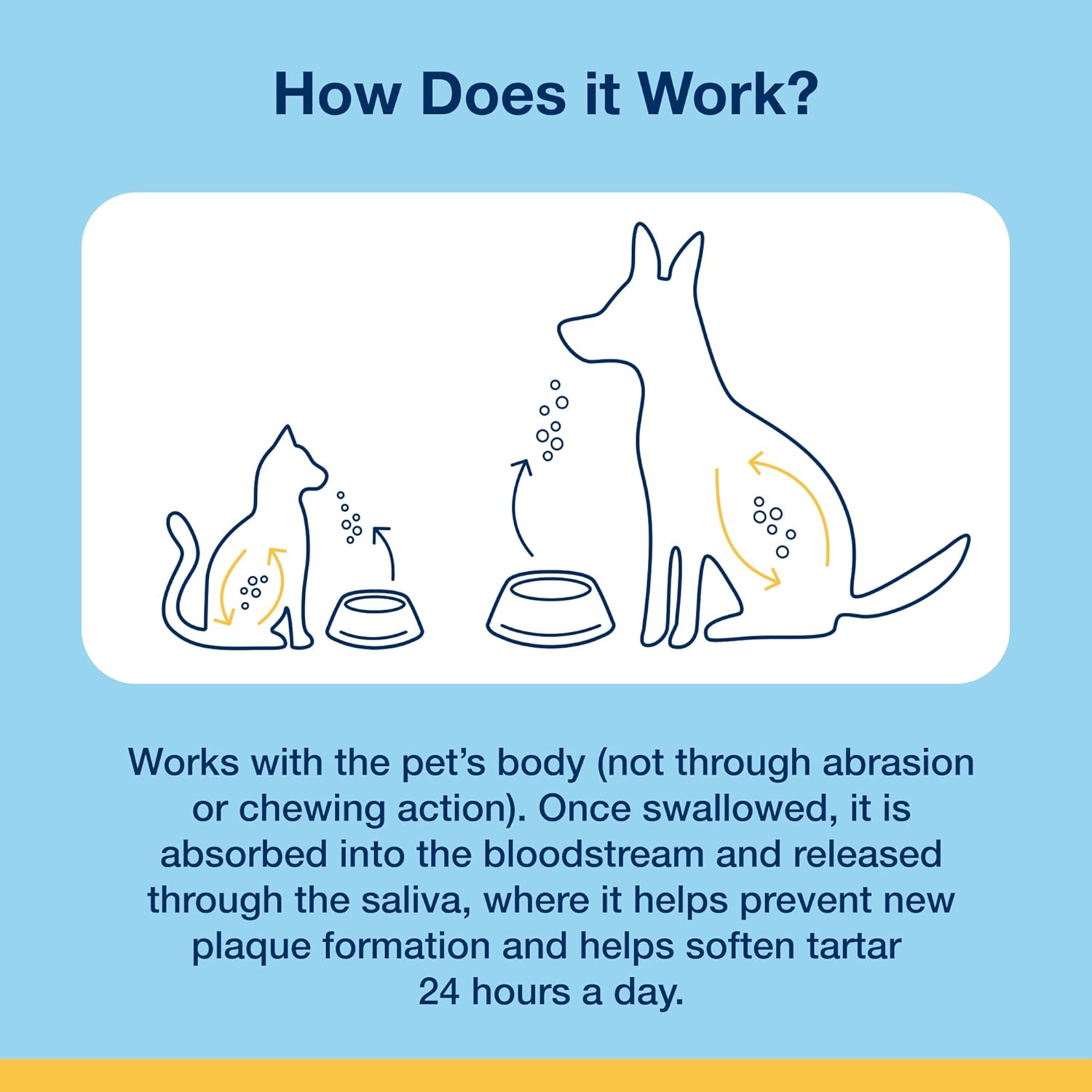 40g ProDen PlaqueOff Powder for Cats - Oral Care to Reduce Plaque, Tartar, and Freshen Breath