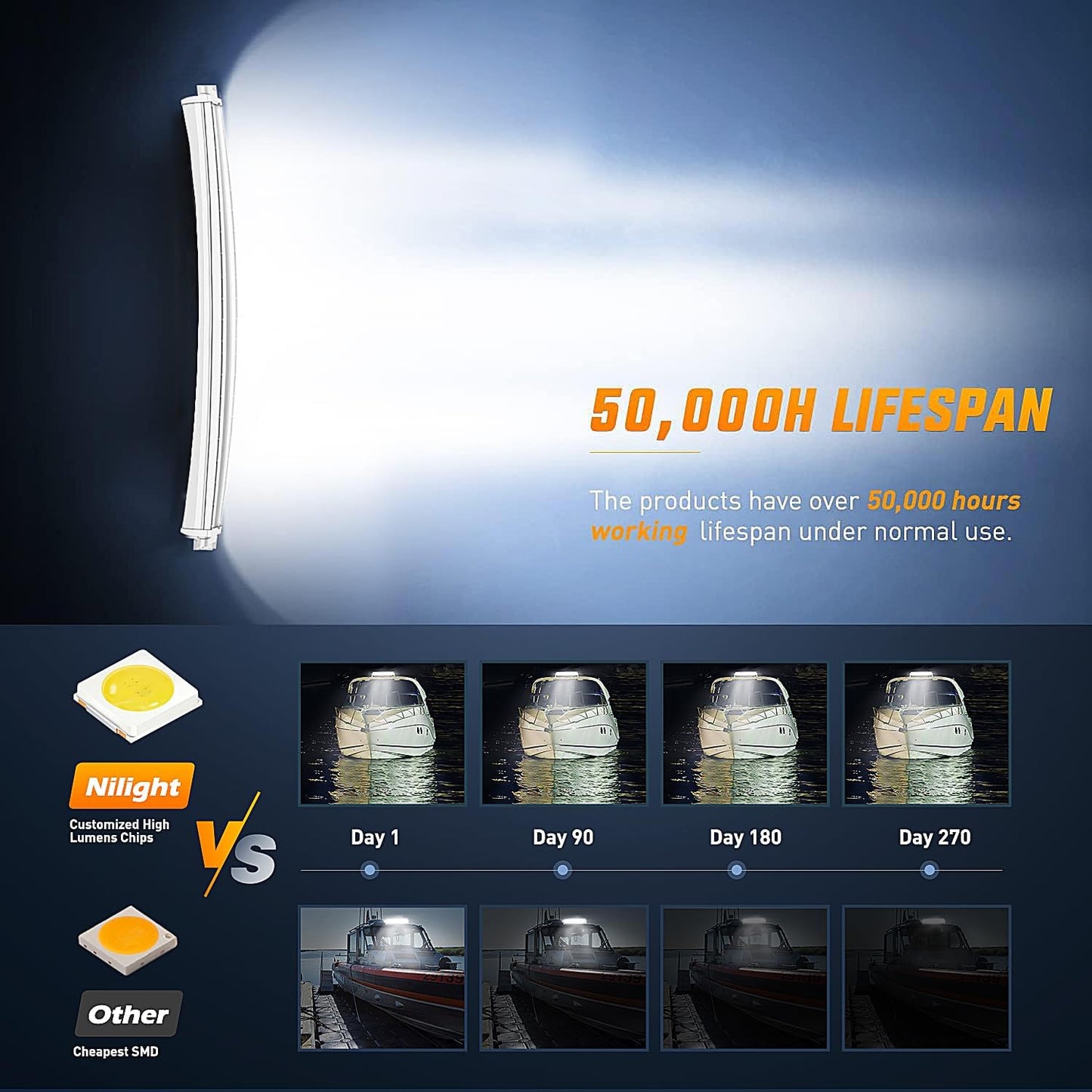 42" Nilight Marine LED Light Bar for Night Fishing on Ponton Boat Deck - White Spot Flood Combo Navigation Lights for Yachts, Sailboats, Trucks, and Tractors