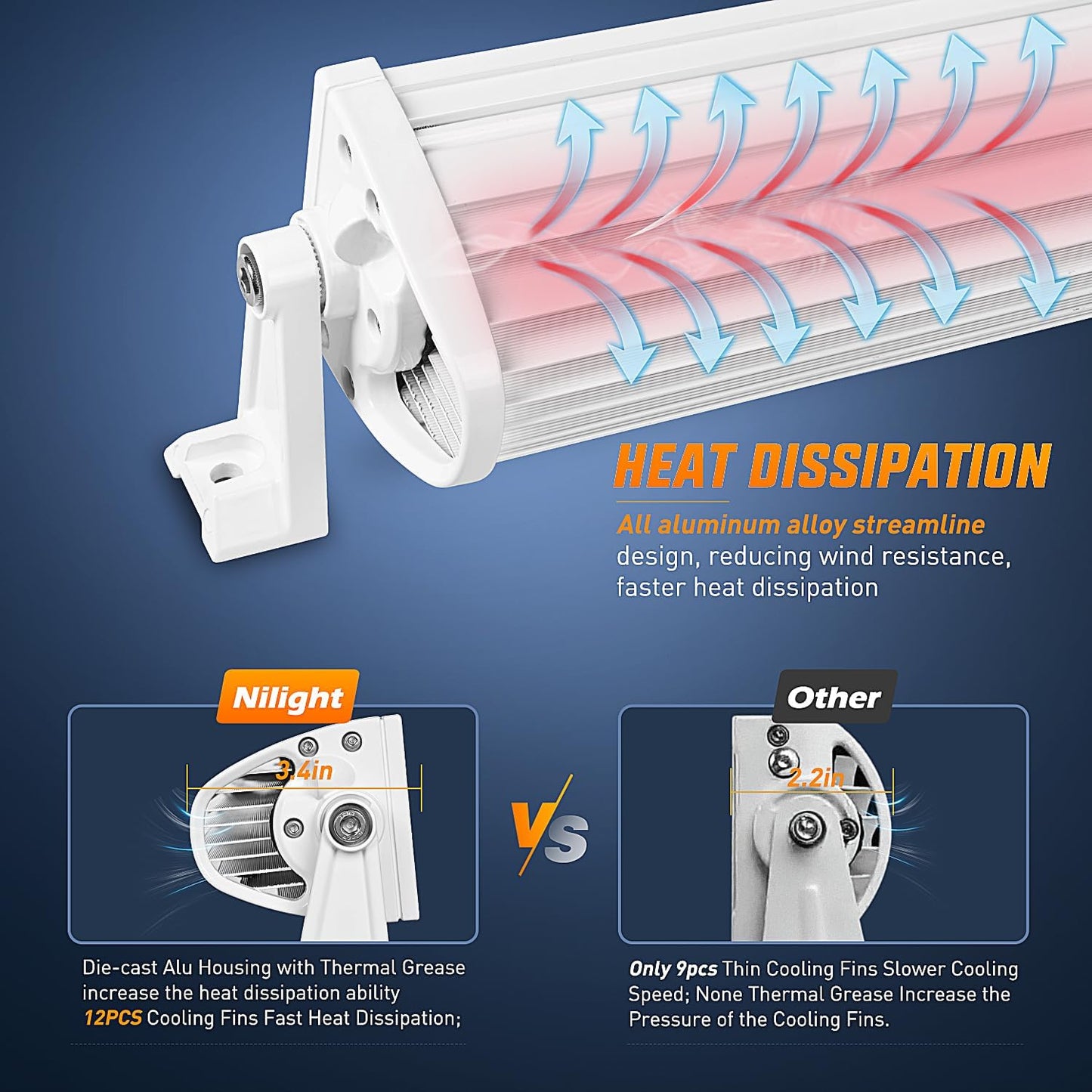 42" Nilight Marine LED Light Bar for Night Fishing on Ponton Boat Deck - White Spot Flood Combo Navigation Lights for Yachts, Sailboats, Trucks, and Tractors