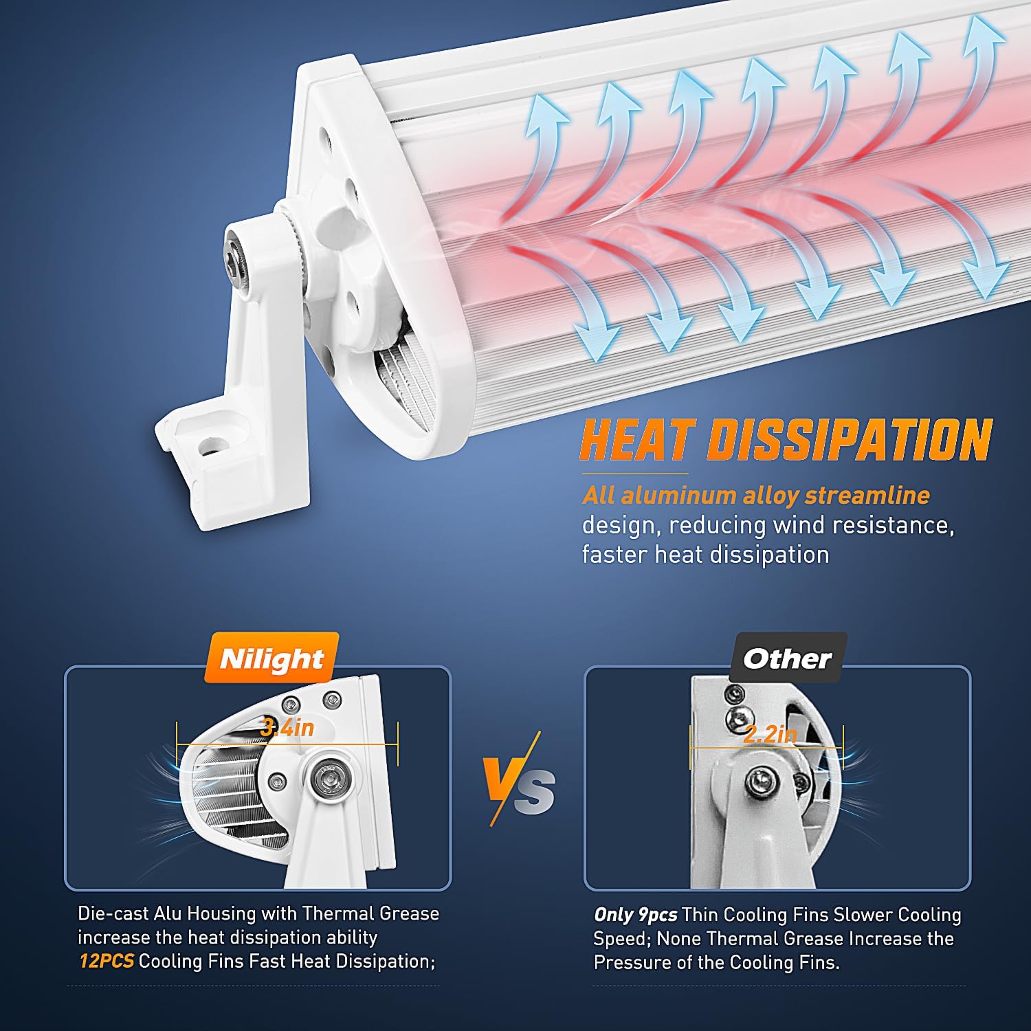 42" Nilight Marine LED Light Bar for Night Fishing on Ponton Boat Deck - White Spot Flood Combo Navigation Lights for Yachts, Sailboats, Trucks, and Tractors