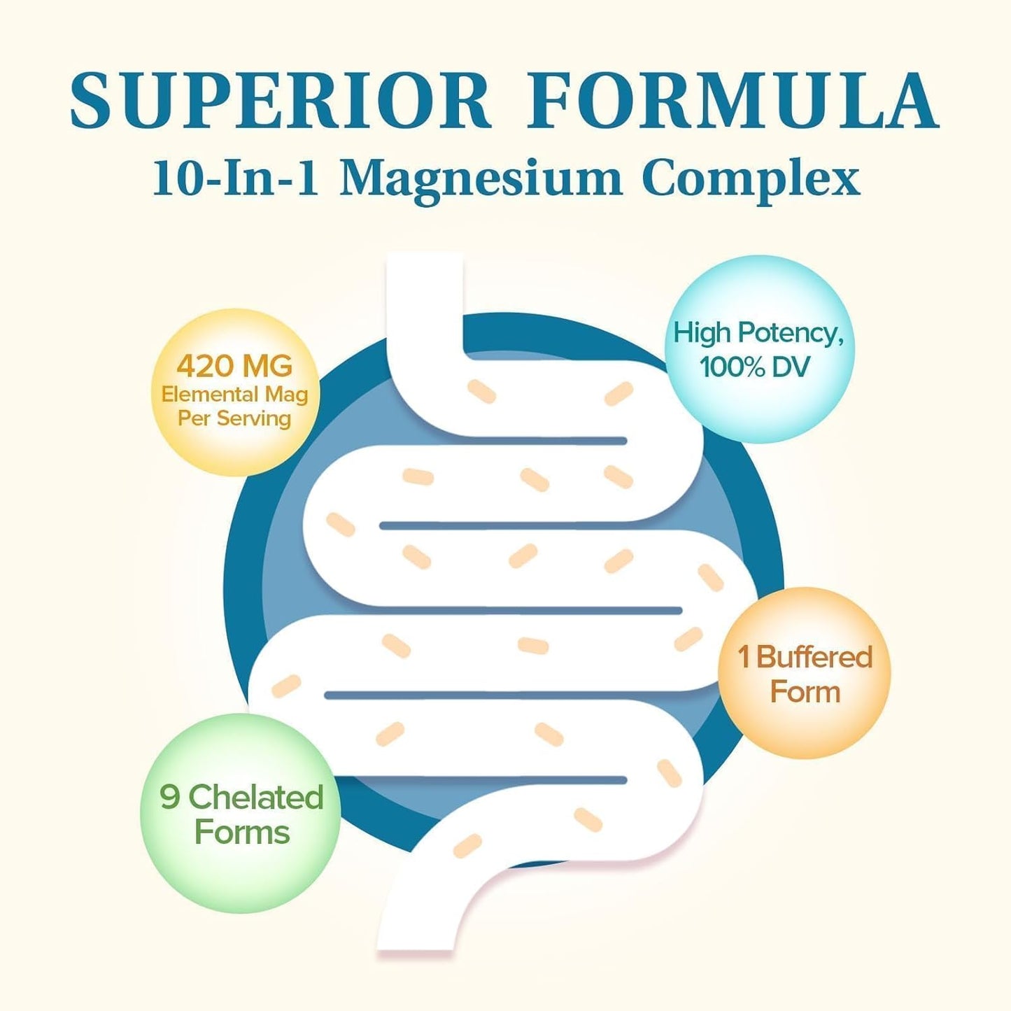 420mg Magnesium Complex Supplement for Sleep, Nerve, Muscle Health - 10 High Absorption Forms - Non-GMO - 90 Vegan Capsules