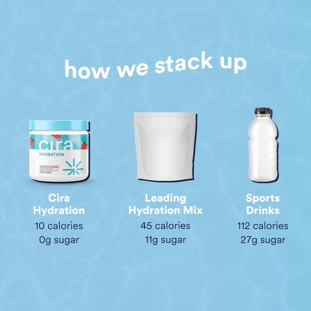 45-Serving Cira Hydration Powder with Himalayan Salt - Electrolyte Drink Mix for Dehydration Relief - Strawberry Margarita Flavor