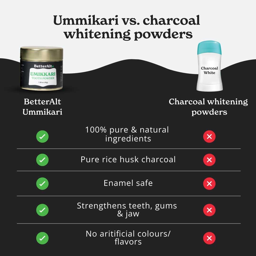45g Alt Umikkari Charcoal Powder: Enamel Safe Formula, Rice Husk, Bad Breath Prevention, Natural & Chemical Free