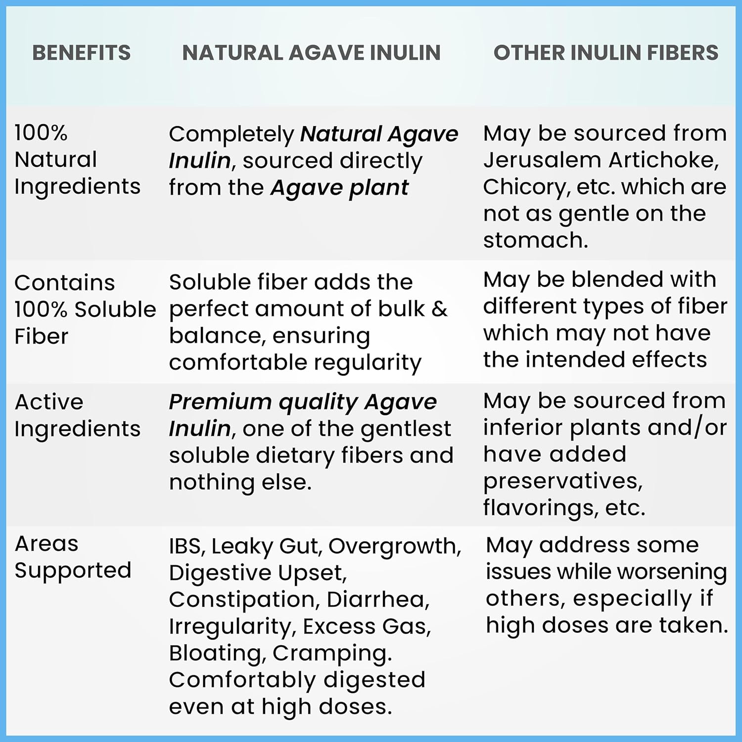 48oz Kidney Restore Inulin Powder: Vegan Prebiotic Soluble Fiber for Digestive Health & Gut Support