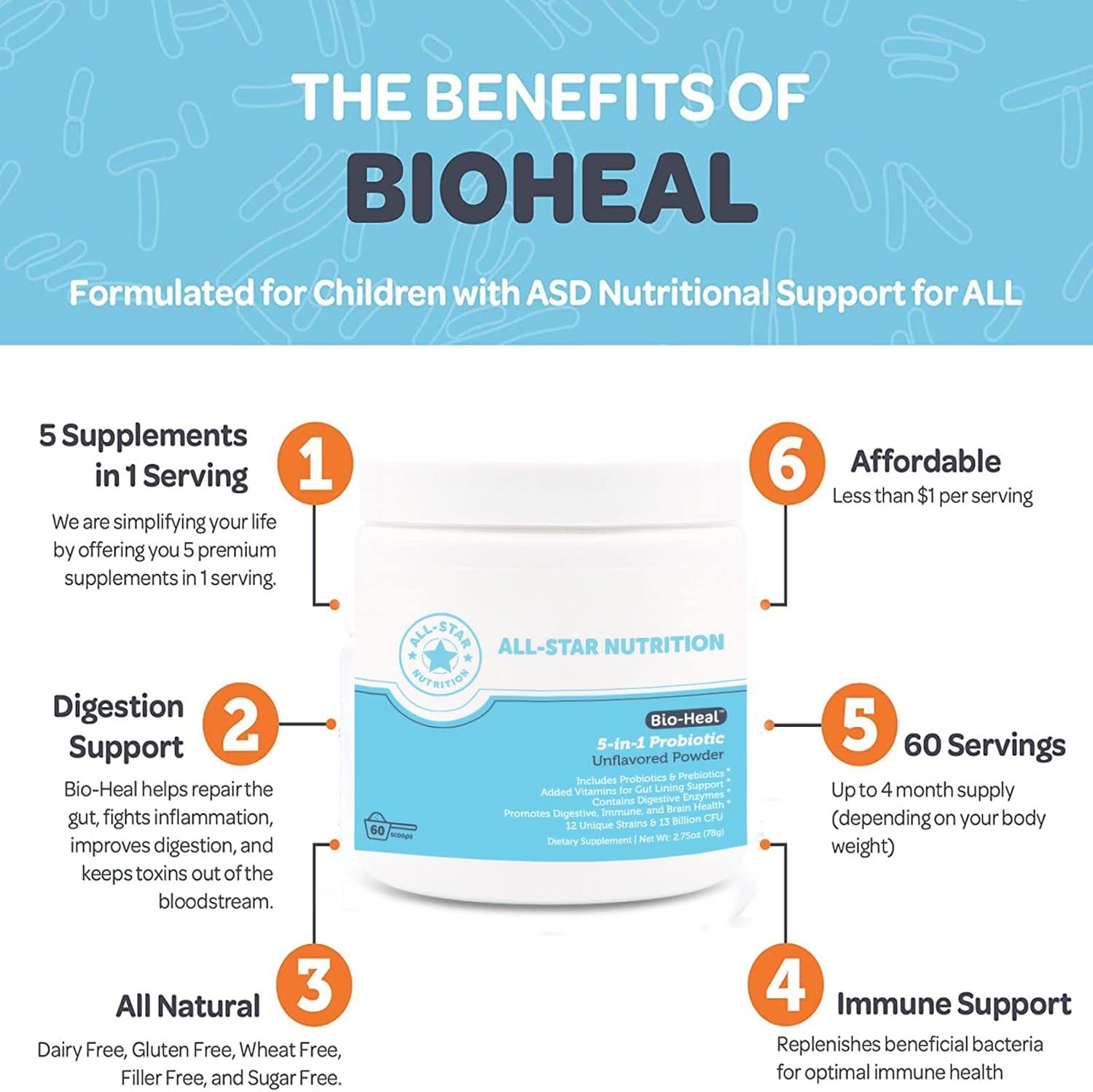 5-in-1 Bio-Heal® Probiotic Bundle - Boost Brain Function & Gut Health - Shelf Stable with Vitamins & Prebiotics - All-Natural Formula - 2 Pack