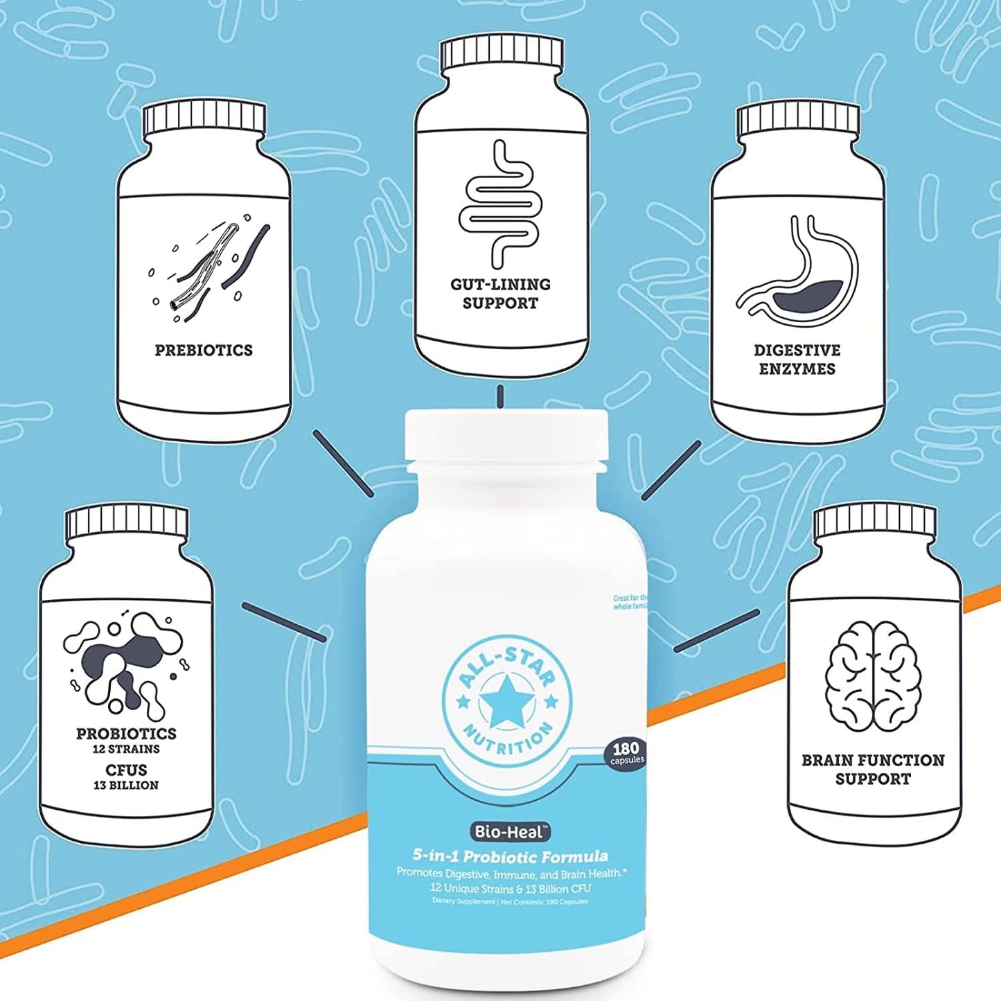 5-in-1 Bio-Heal® Probiotic Bundle - Boost Brain Function & Gut Health - Shelf Stable with Vitamins & Prebiotics - All-Natural Formula - 2 Pack