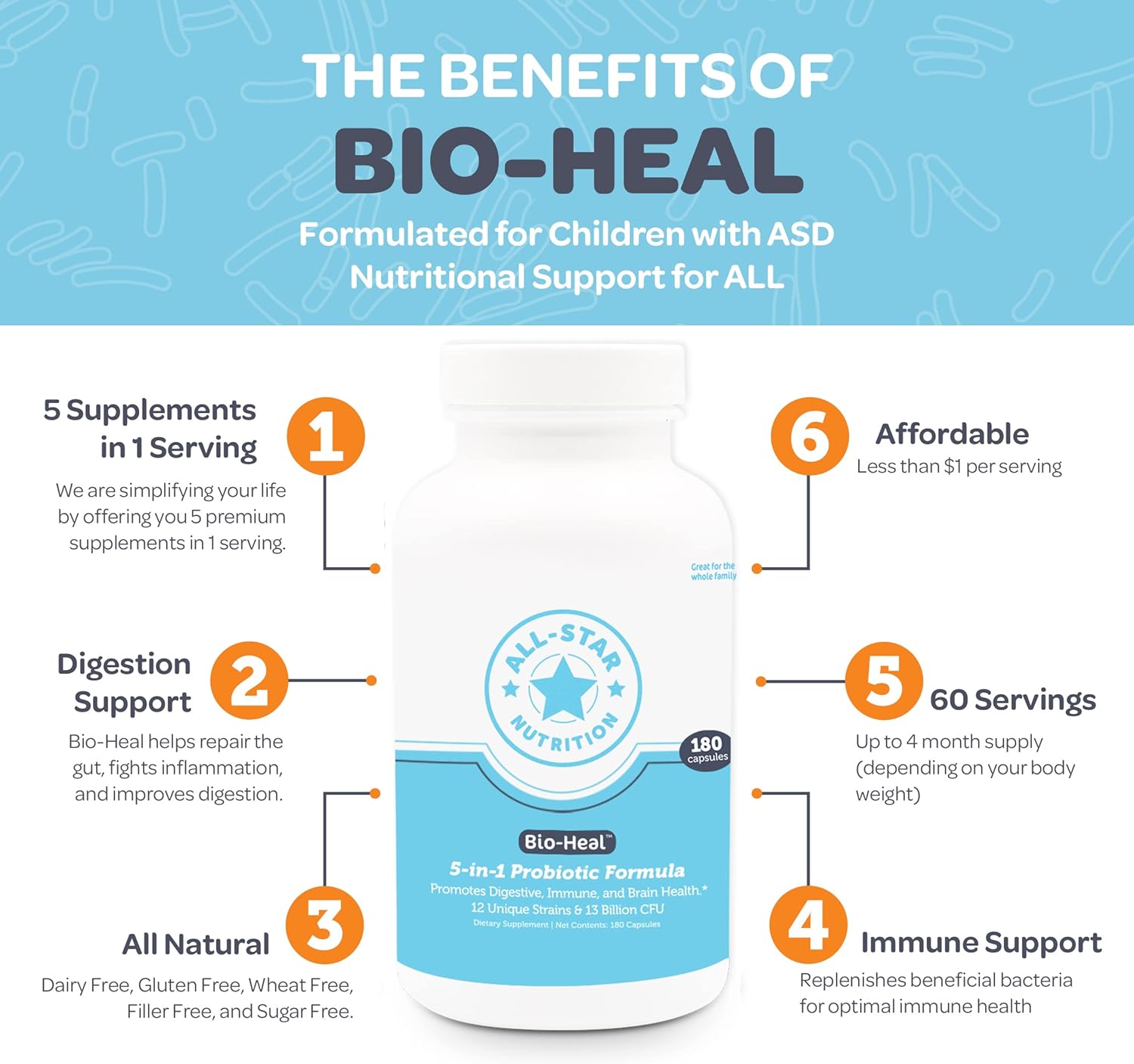 5-in-1 Bio-Heal® Probiotic Bundle - Boost Brain Function & Gut Health - Shelf Stable with Vitamins & Prebiotics - All-Natural Formula - 2 Pack