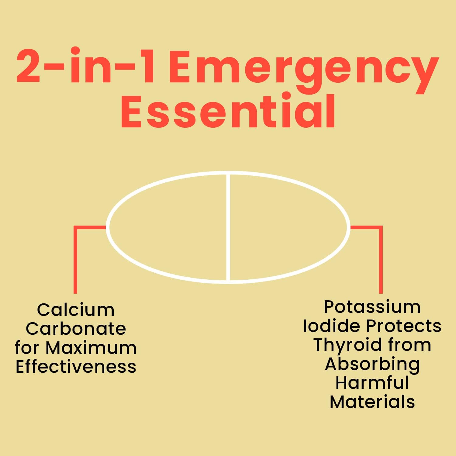5 Pack of Waylo Potassium Iodide Tablets with Calcium Carbonate - 130mg per Serving, 375 Tablets Total