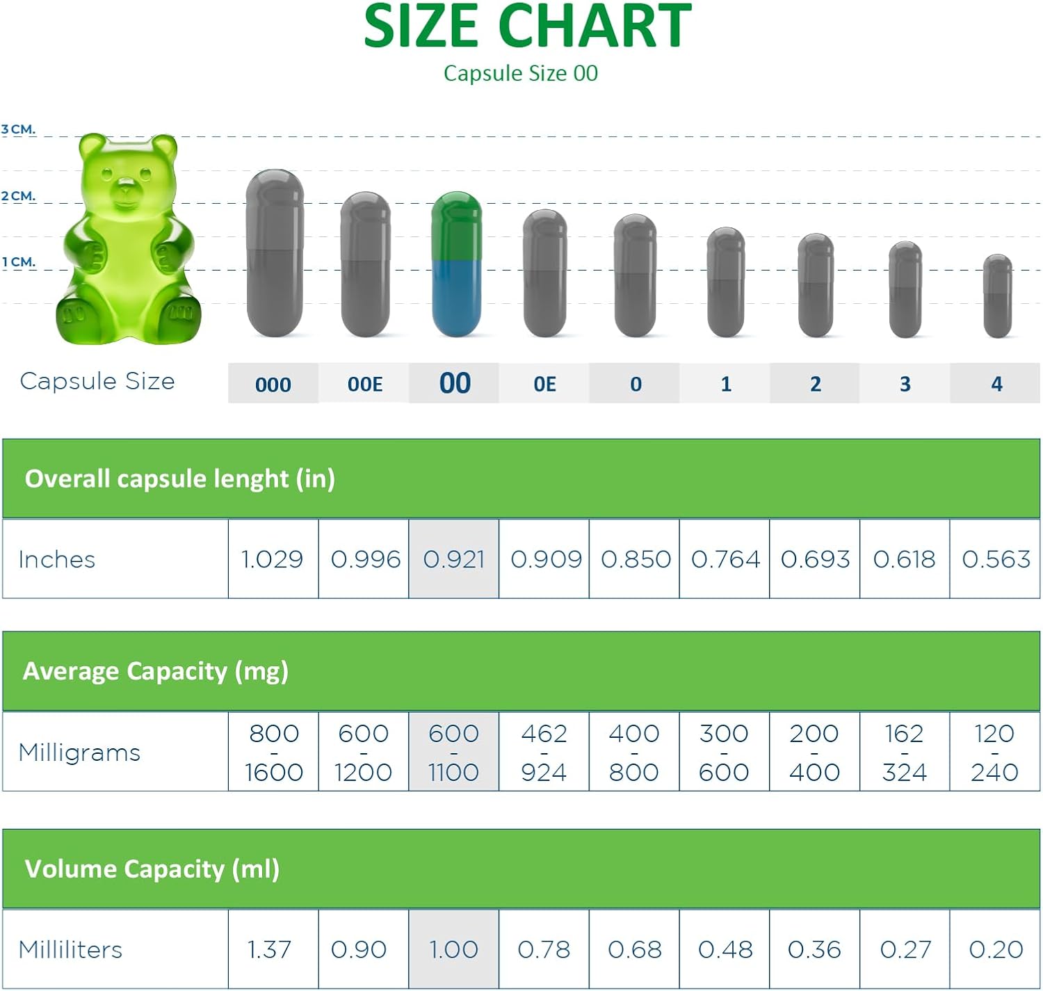 500 Count Size 00 Empty Gelatin Capsules by Capsule Depot