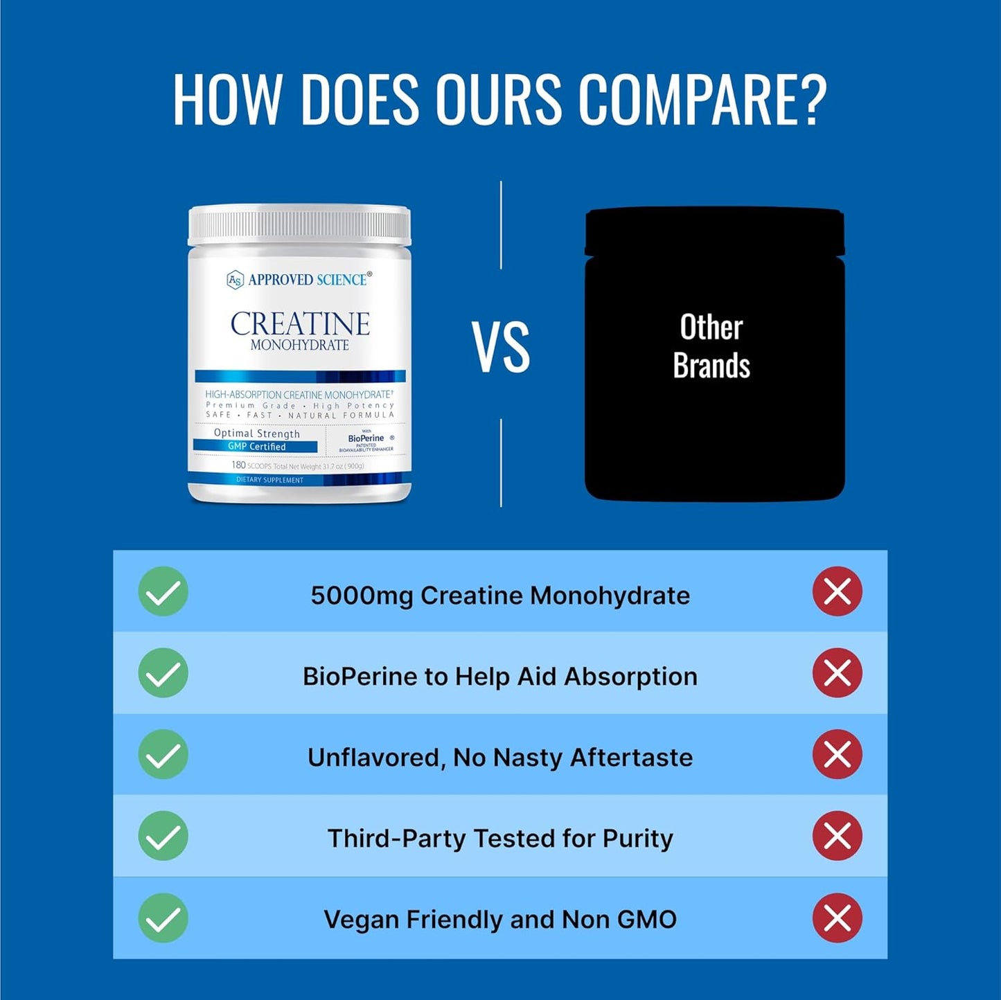 5000mg Creatine Monohydrate Powder with BioPerine - 360 Servings for Lean Muscle Growth and Recovery - Unflavored, Non-GMO, Vegan Formula