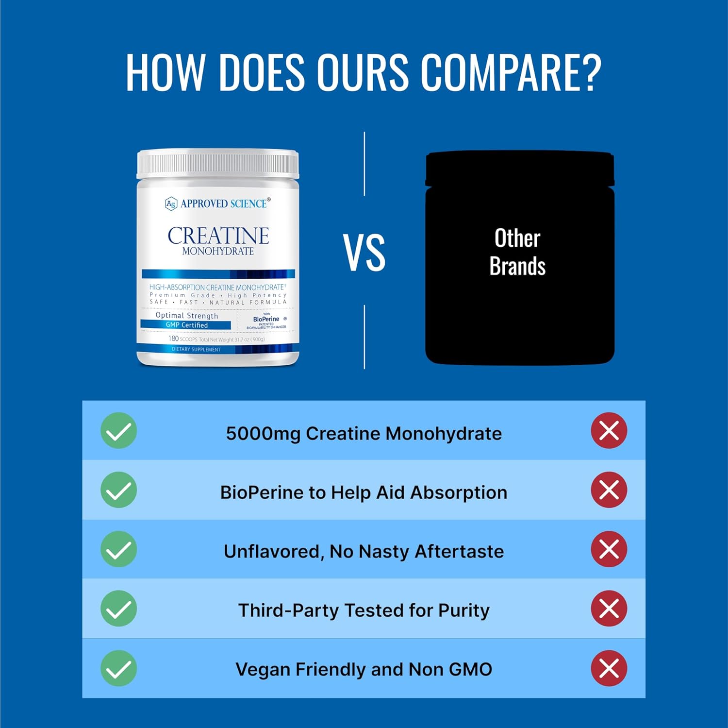 5000mg Creatine Monohydrate Powder with BioPerine - 360 Servings for Lean Muscle Growth and Recovery - Unflavored, Non-GMO, Vegan Formula