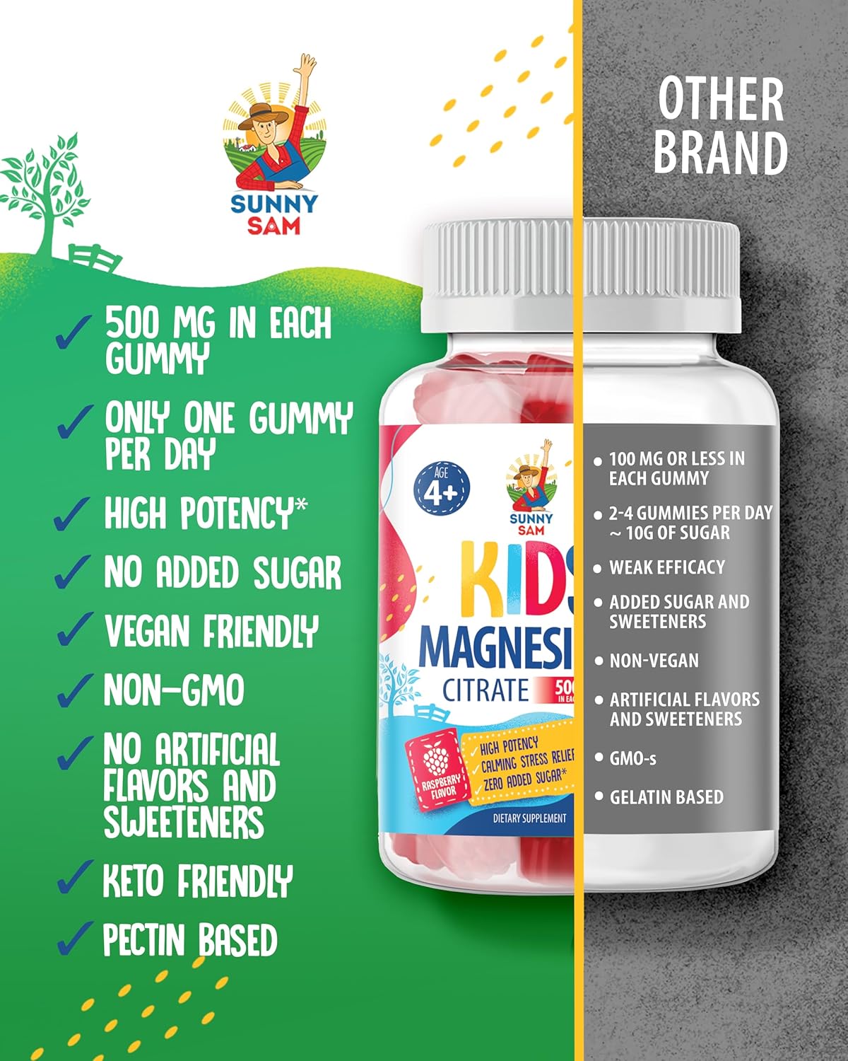 500mg Magnesium Citrate Gummies for Kids & Adults - Calm Mood & Muscle Support - Chewable Supplement