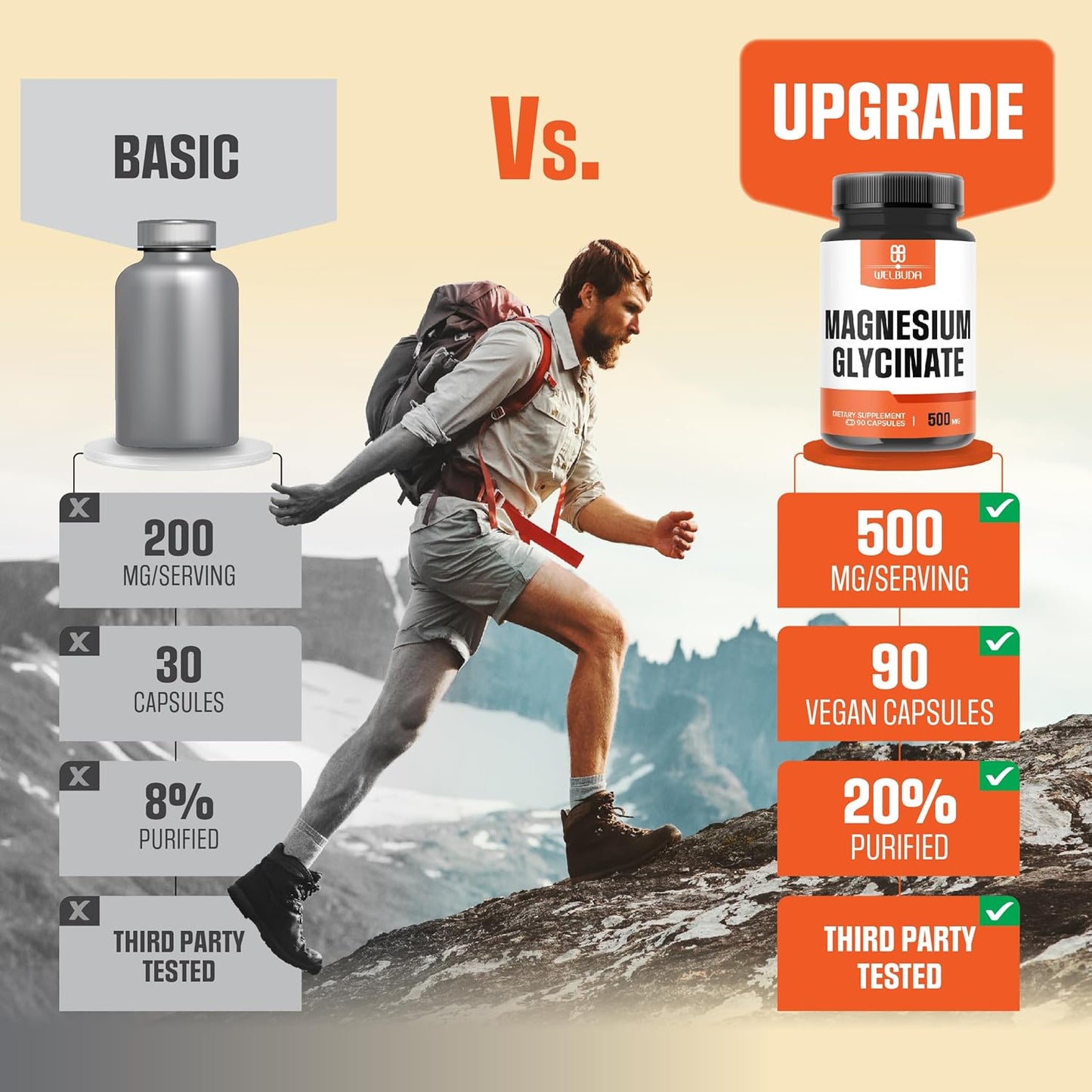 500mg Magnesium Glycinate Supplement for Brain, Bone Health - 90 Capsules - 100mg Elemental Magnesium - Supports Energy, Mood, Muscles