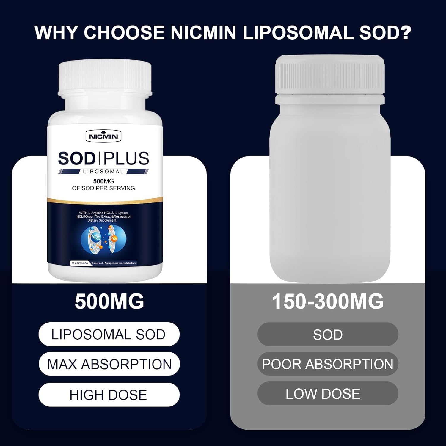 500mg NICMIN Superoxide Dismutase Supplement - Immune Support Antioxidant with Glutathione, Green Tea, Resveratrol (60 Capsules)
