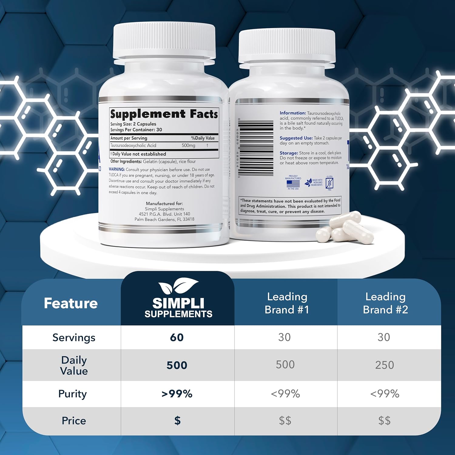 500mg TUDCA Supplement for Liver Support | 60 Capsules (30 Day Supply) | Detox & Digestive Health - Simpli Supplements - BoostGo Australia