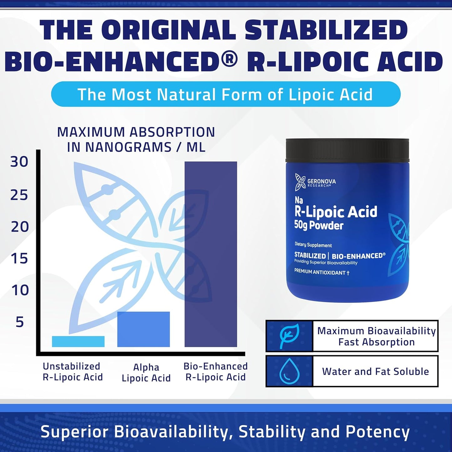 50g Geronova Research Bio-Enhanced Stabilized R Alpha Lipoic Acid Powder - 4 Month Supply for Nerve Support - Easy Mixing & Enhanced Absorption Supplement