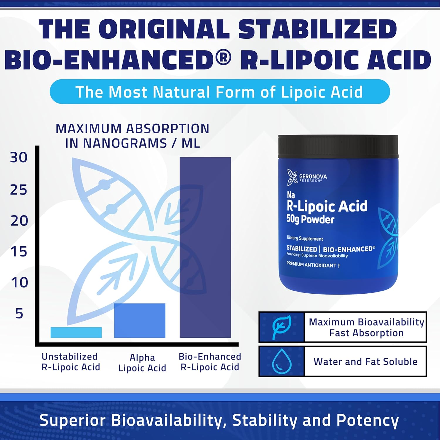 50g Geronova Research Bio-Enhanced Stabilized R Alpha Lipoic Acid Powder - 4 Month Supply for Nerve Support - Easy Mixing & Enhanced Absorption Supplement