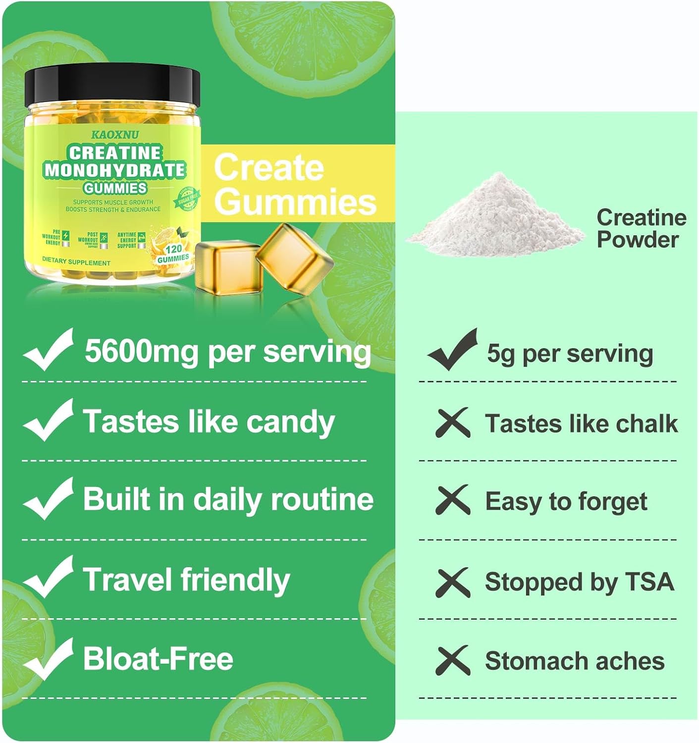 5600mg Creatine Monohydrate Gummies for Muscle Support & Energy Boost - 120 CT Chewables for Men & Women - Vegan & Sugar Free Lemon Flavor