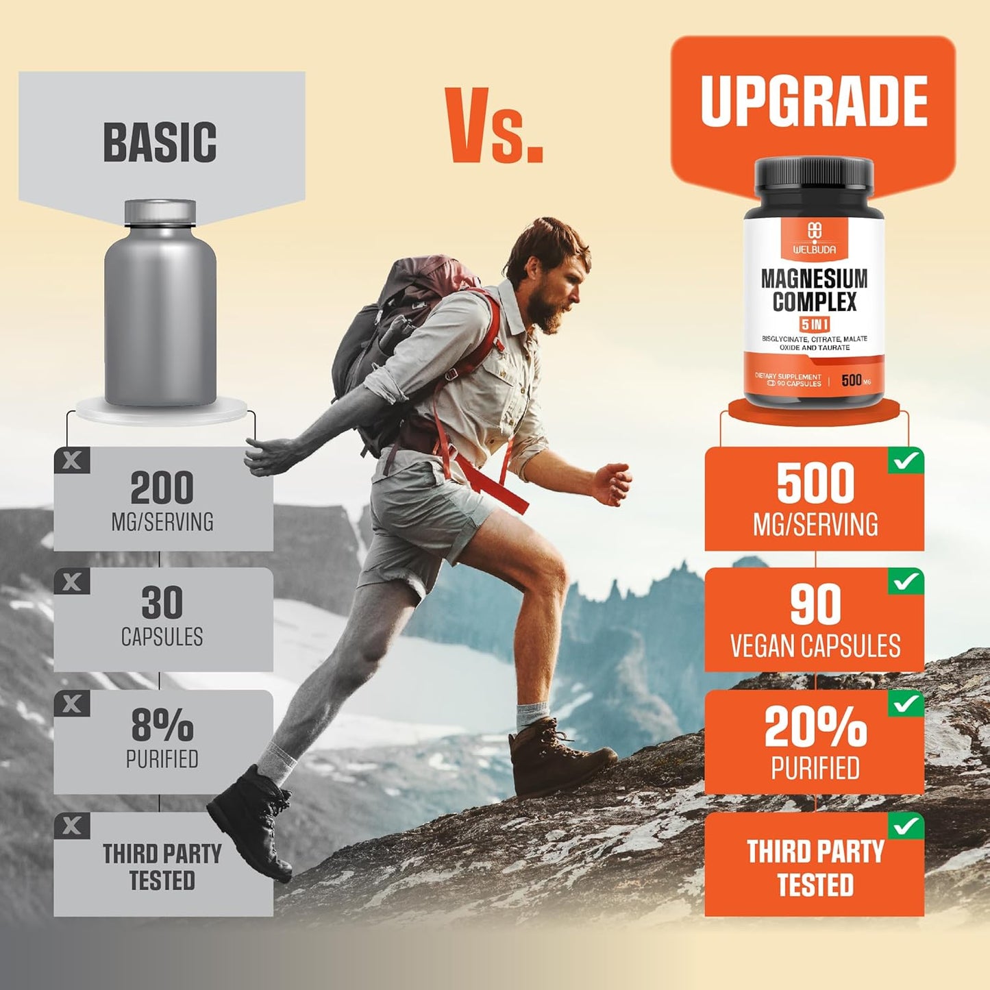 5in1 Magnesium Complex Supplement with 20% Purified - 500mg of Magnesium Bisglycinate, Citrate for Muscle, Relaxation, Bone Health - 90 Capsules