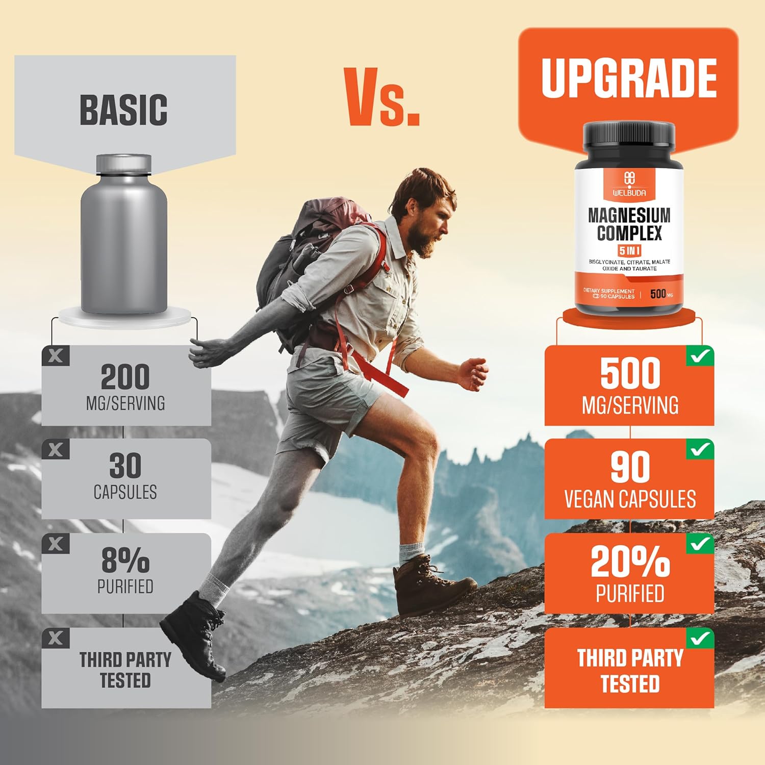 5in1 Magnesium Complex Supplement with 20% Purified - 500mg of Magnesium Bisglycinate, Citrate for Muscle, Relaxation, Bone Health - 90 Capsules