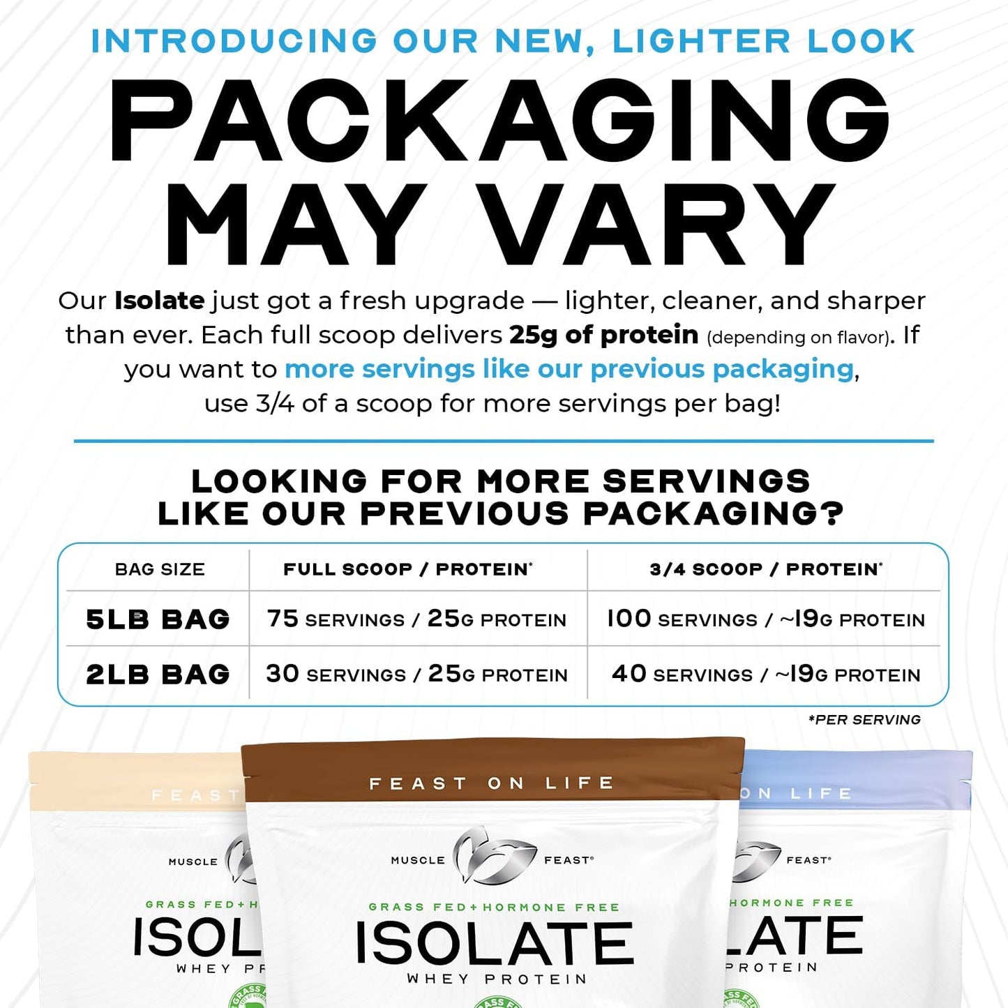 5lb Muscle Feast Grass-Fed Whey Protein Isolate, Mocha Flavor, Hormone-Free & Pasture-Raised