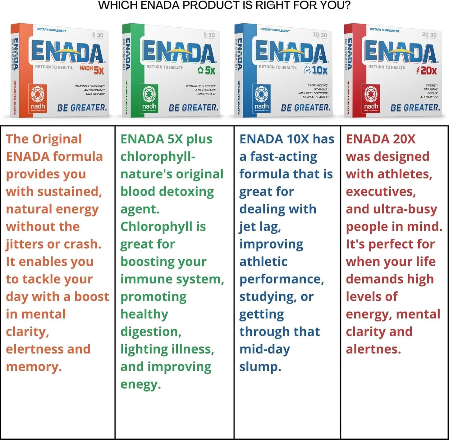 5MG NADH Supplement with Chlorophyll for Energy, Memory & Immunity Support | Co-enzyme, Antioxidant Vitamin B3, DNA Repair | Natural Energy Boost | 30 Tablets