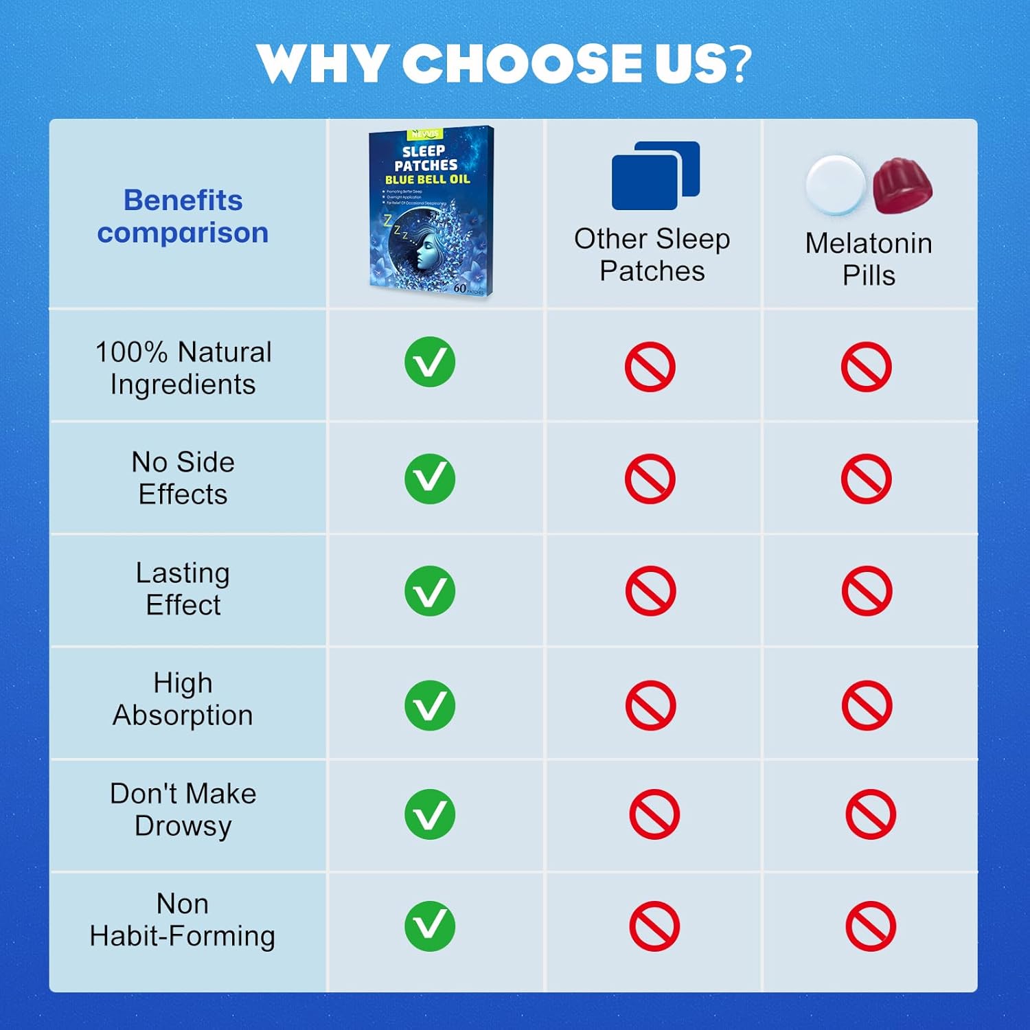 60 Blue Bell Sleep Patches for Adults - Natural Plant Ingredients, Skin-Friendly and Long-Lasting Sleep Aid