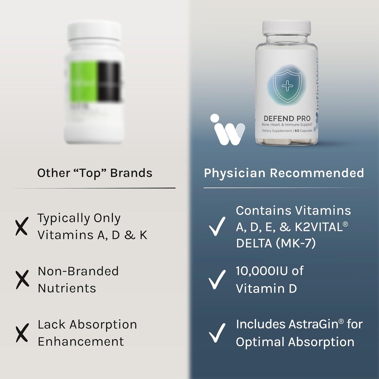 60 Capsules of InfiniWell Defend Pro: Bone, Heart & Immune Support - Vitamin A, D3, K2 for Cardiovascular & Immune Health - 60 Day Supply