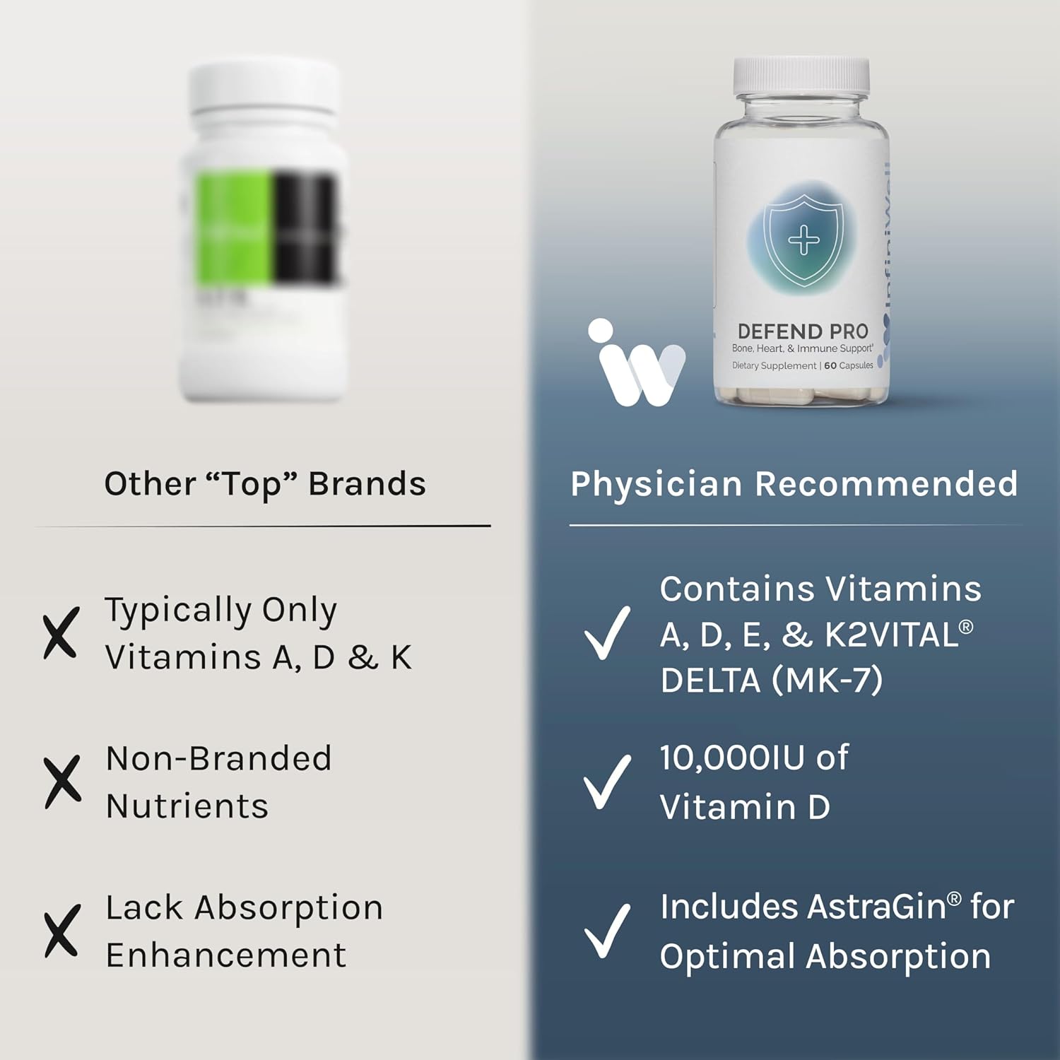 60 Capsules of InfiniWell Defend Pro: Bone, Heart & Immune Support - Vitamin A, D3, K2 for Cardiovascular & Immune Health - 60 Day Supply