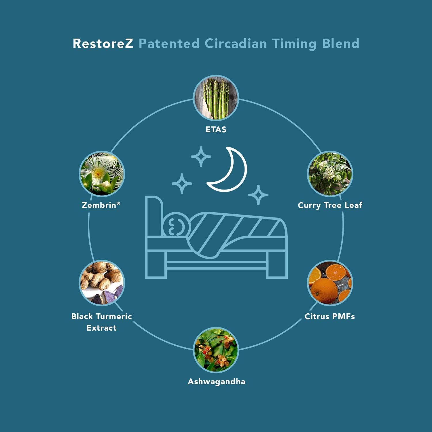 60 Capsules Savant Science RestoreZ Sleep Nutrition - Natural Sleep Aid Supplement for Restoring Restful Sleep and Circadian Balance - Non-Habit Forming Sleep Vitamins