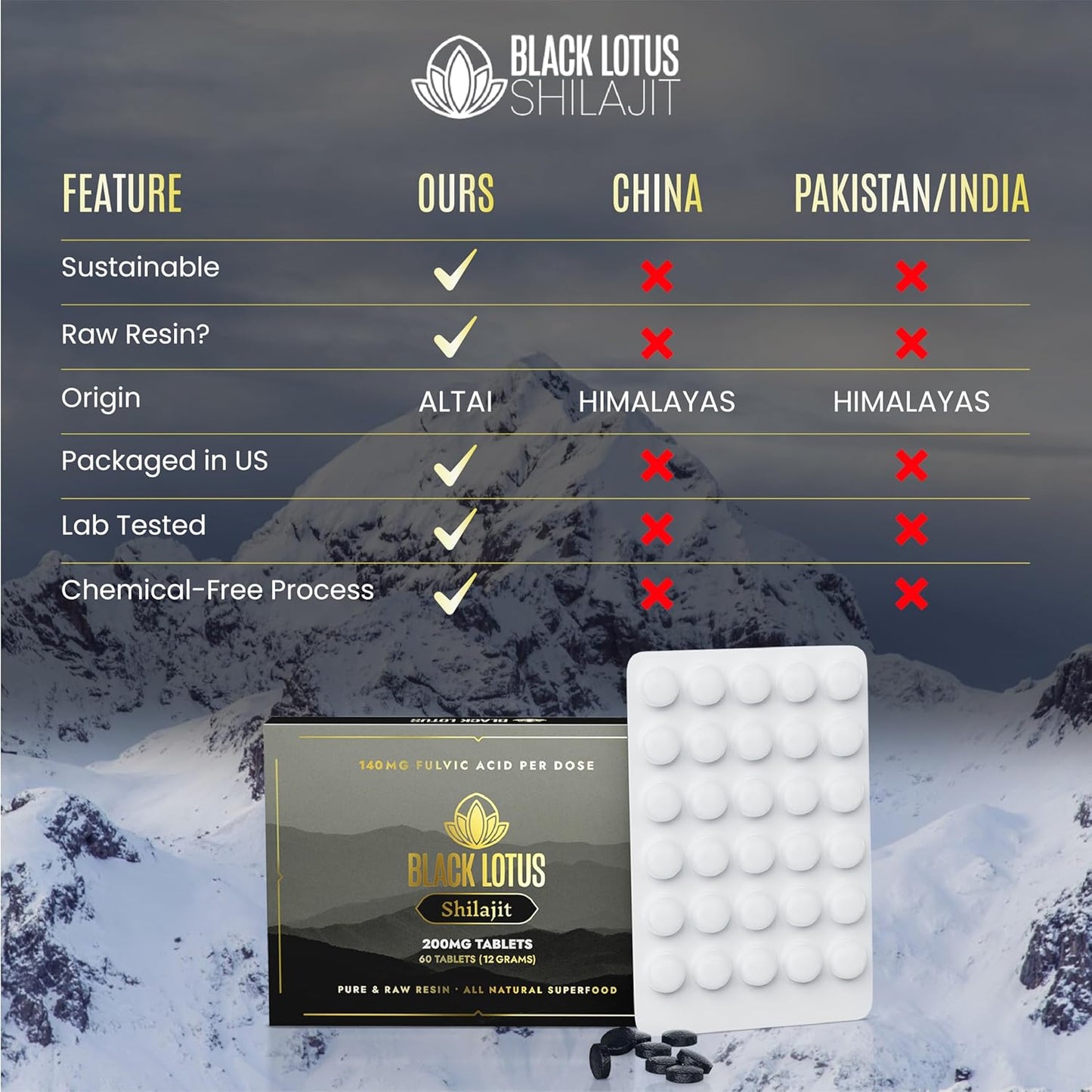 60 Count Black Lotus Shilajit Resin Tablets - 200mg Pure Natural Shilajit for Men & Women - Amino Acids, Fulvic Acid, Trace Minerals - Immune Support, Focus, Energy