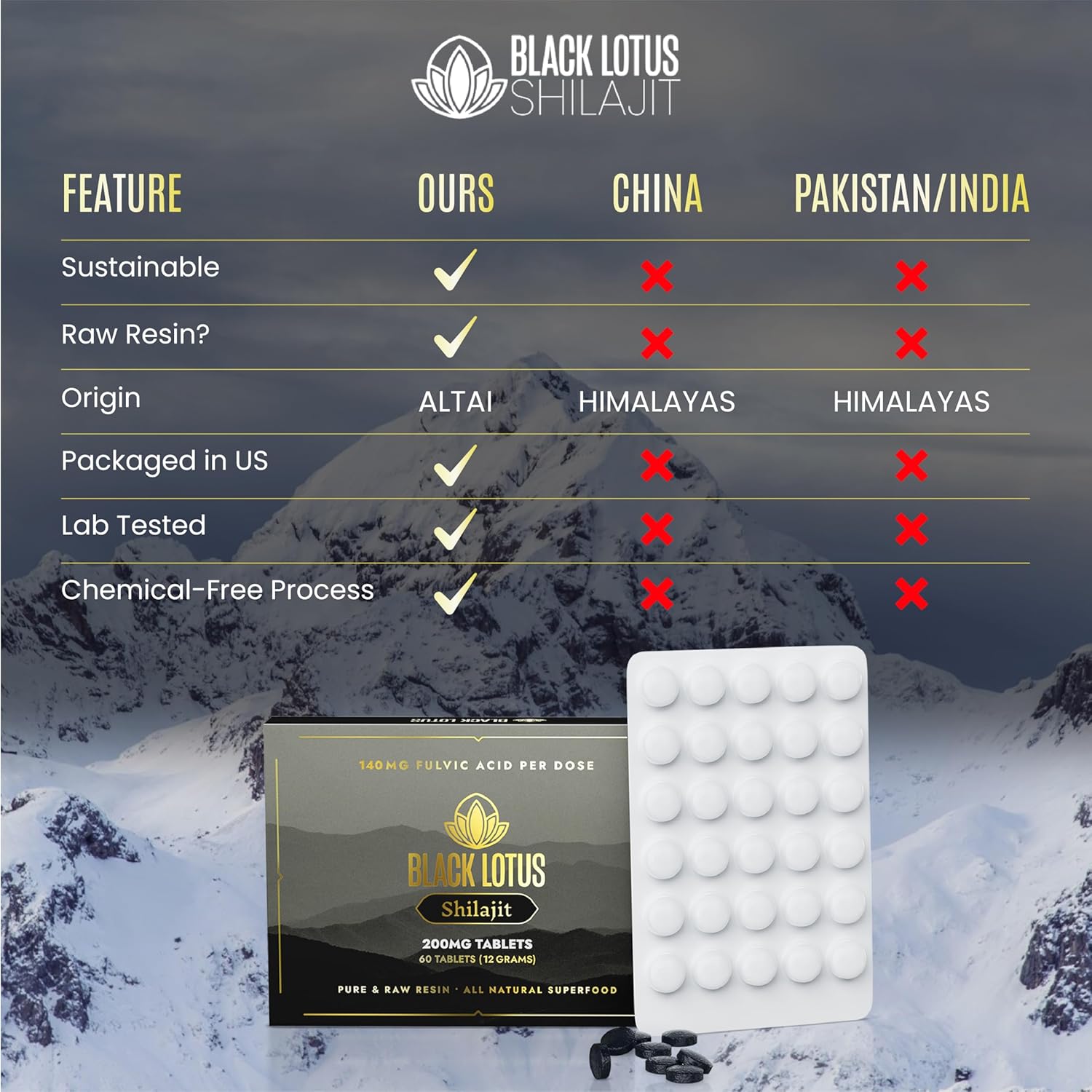 60 Count Black Lotus Shilajit Resin Tablets - 200mg Pure Natural Shilajit for Men & Women - Amino Acids, Fulvic Acid, Trace Minerals - Immune Support, Focus, Energy