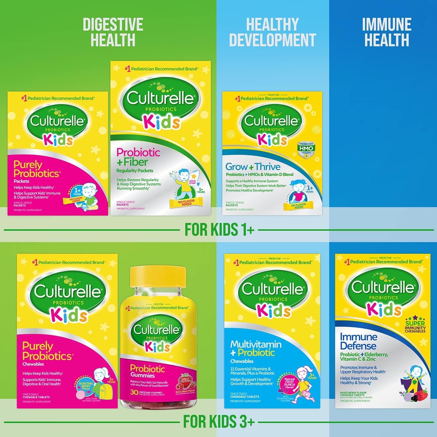 60 Count Culturelle Kids Probiotic + Fiber Packets for Ages 1+, Supports Digestive Health & Immune System, Promotes Regularity
