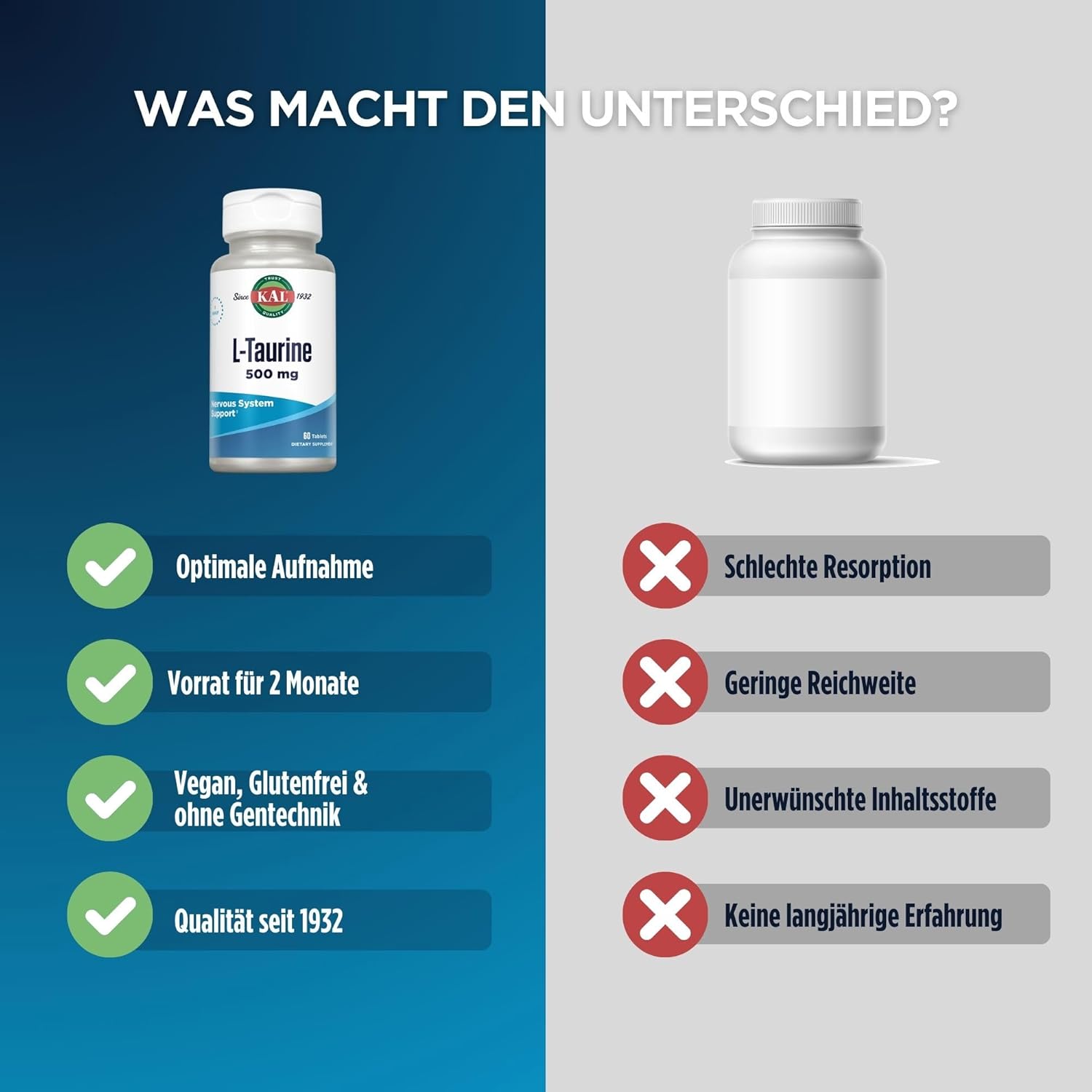 60 Count Kal L-Taurine Tablets - 500 Mg