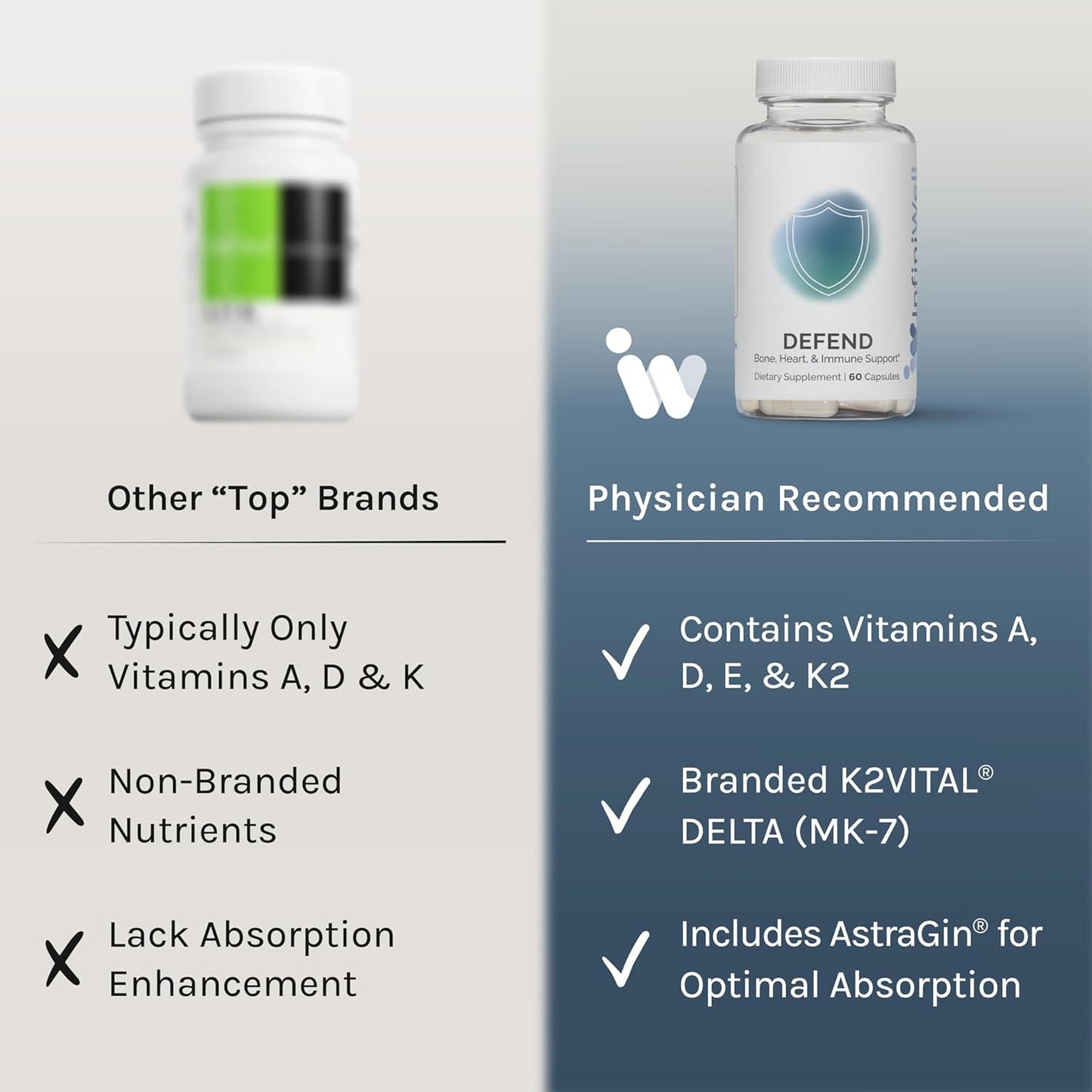 60-Day Supply of InfiniWell Defend Capsules for Bone, Heart, and Immune Support with Vitamins A, D3, and K2
