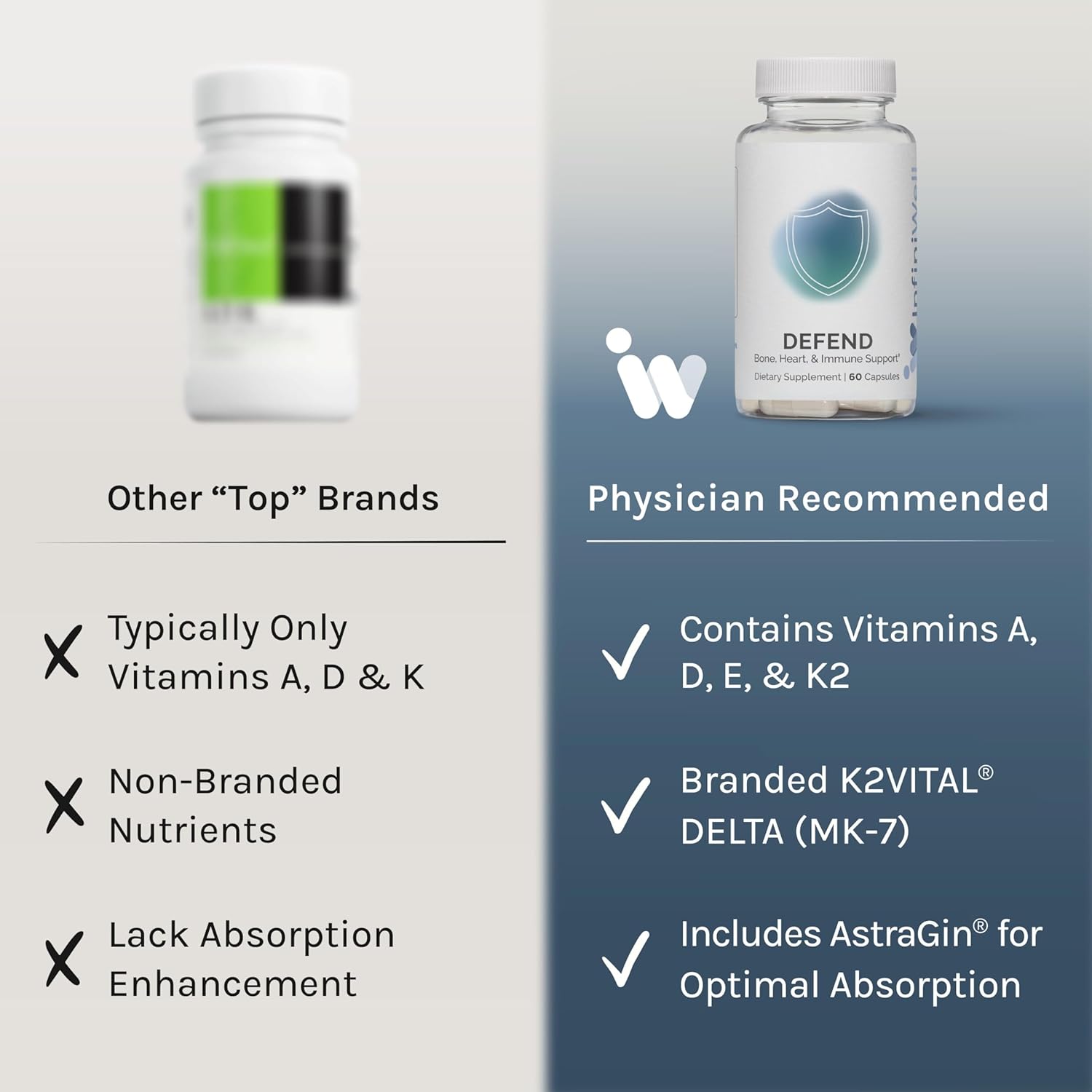 60-Day Supply of InfiniWell Defend Capsules for Bone, Heart, and Immune Support with Vitamins A, D3, and K2