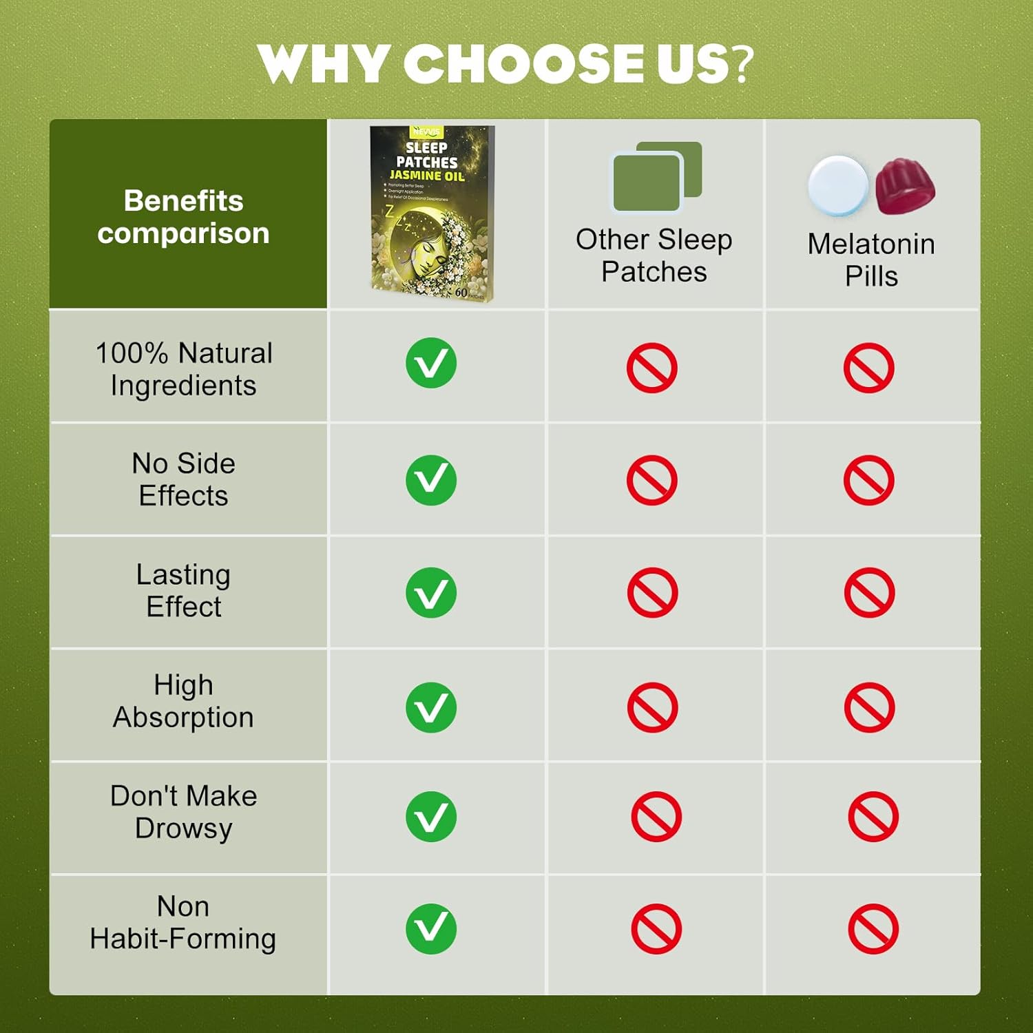 60 NEVVIS Jasmine Deep Sleep Patches for Adults - Natural Plant Ingredients - Men and Women - Skin-Friendly & Easy Application