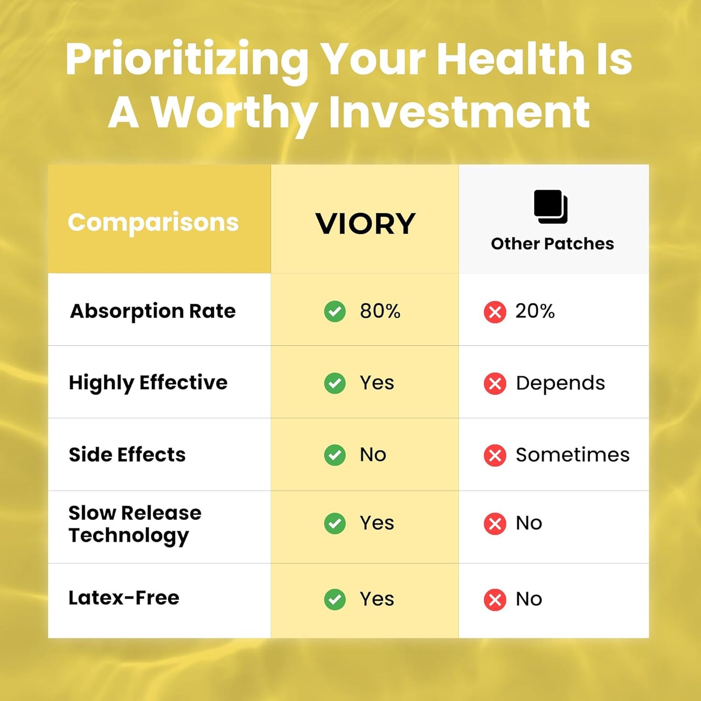 60-Pack VIORY Omega 3 Patches for Men and Women - Natural Energy, Focus, and Body Support Patch - Enhanced Formula for Vitality