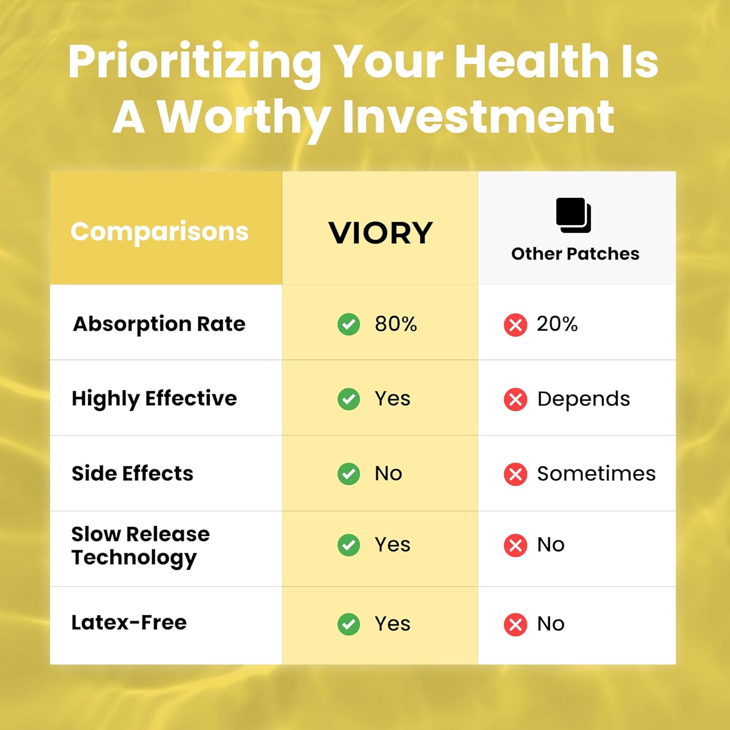 60-Pack VIORY Omega 3 Patches for Men and Women - Natural Energy, Focus, and Body Support Patch - Enhanced Formula for Vitality