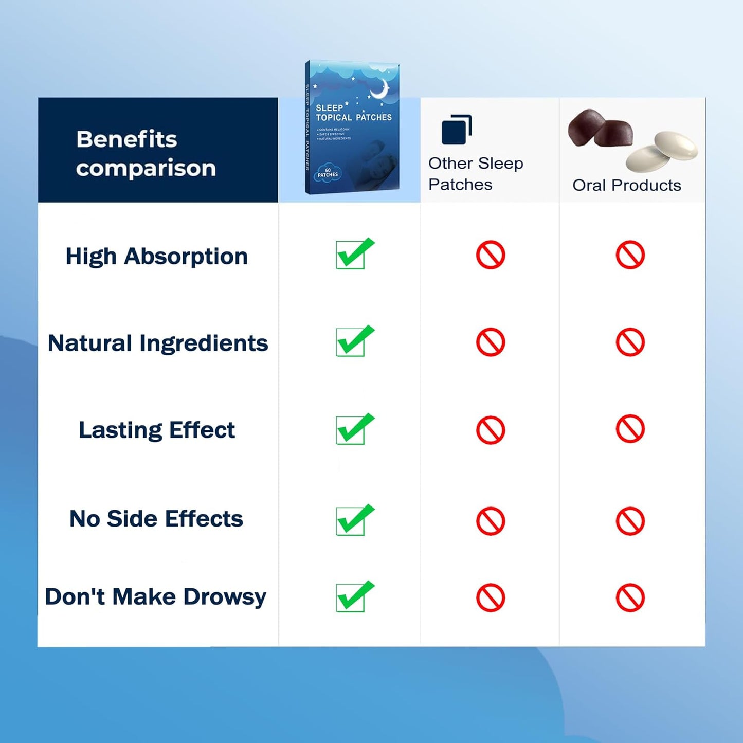 60 Vanish Sleep Patches for Adults - Natural Plant Extract Sleeping Aid - Side Effect-Free Deep Sleep Solution to Banish Groggy Mornings