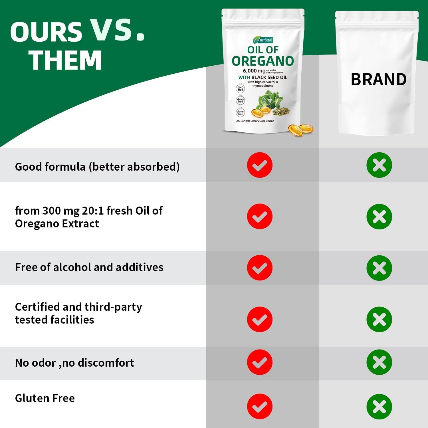 6,000mg Oil of Oregano with Black Seed Oil Softgels - 300 Capsules for Immune Support - Non-GMO Supplement