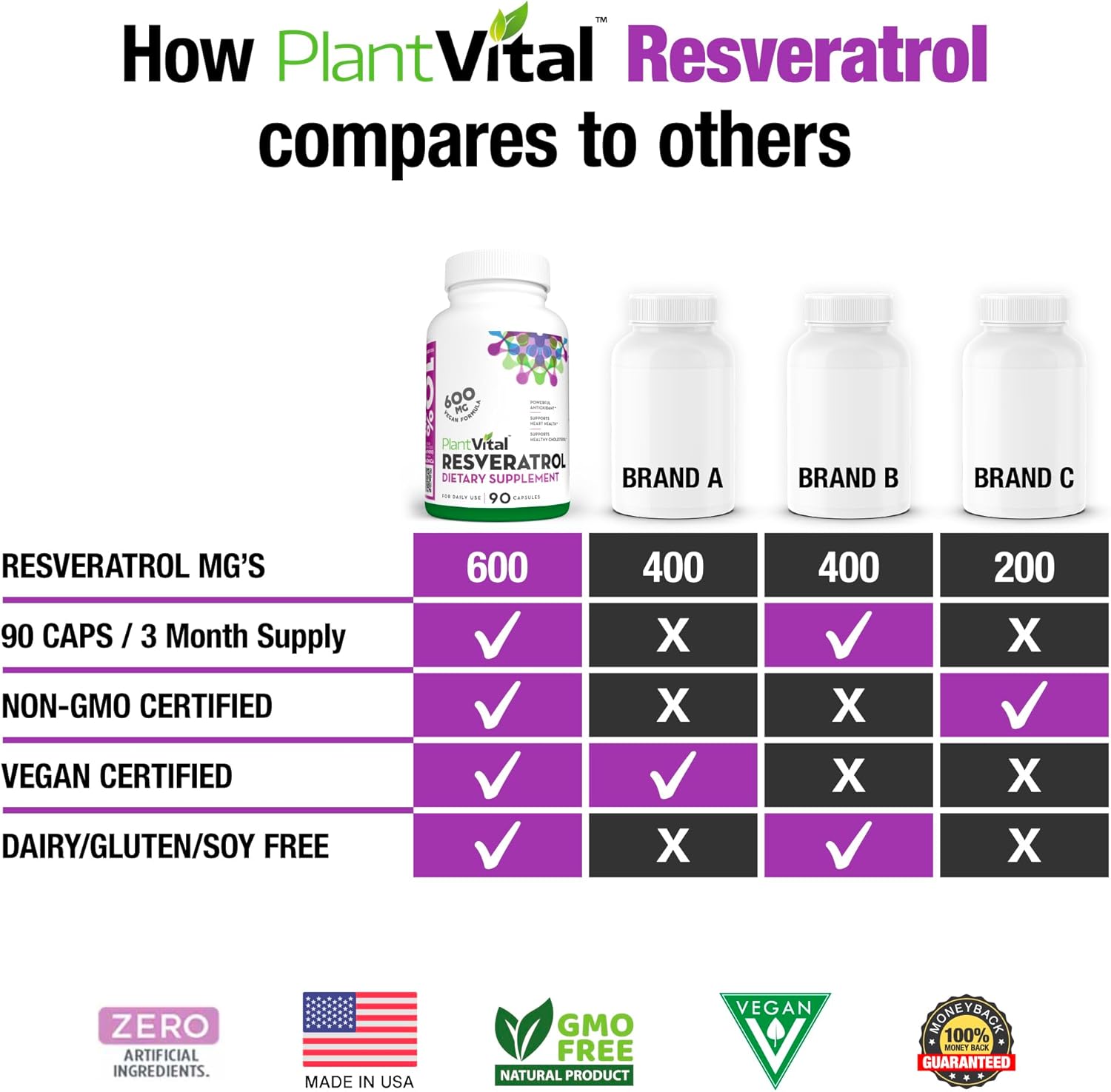 600mg Plantvital Resveratrol Capsules - 90 Vegan Trans Resveratrol Supplement - High Purity Antioxidant - Non-GMO, Gluten-Free