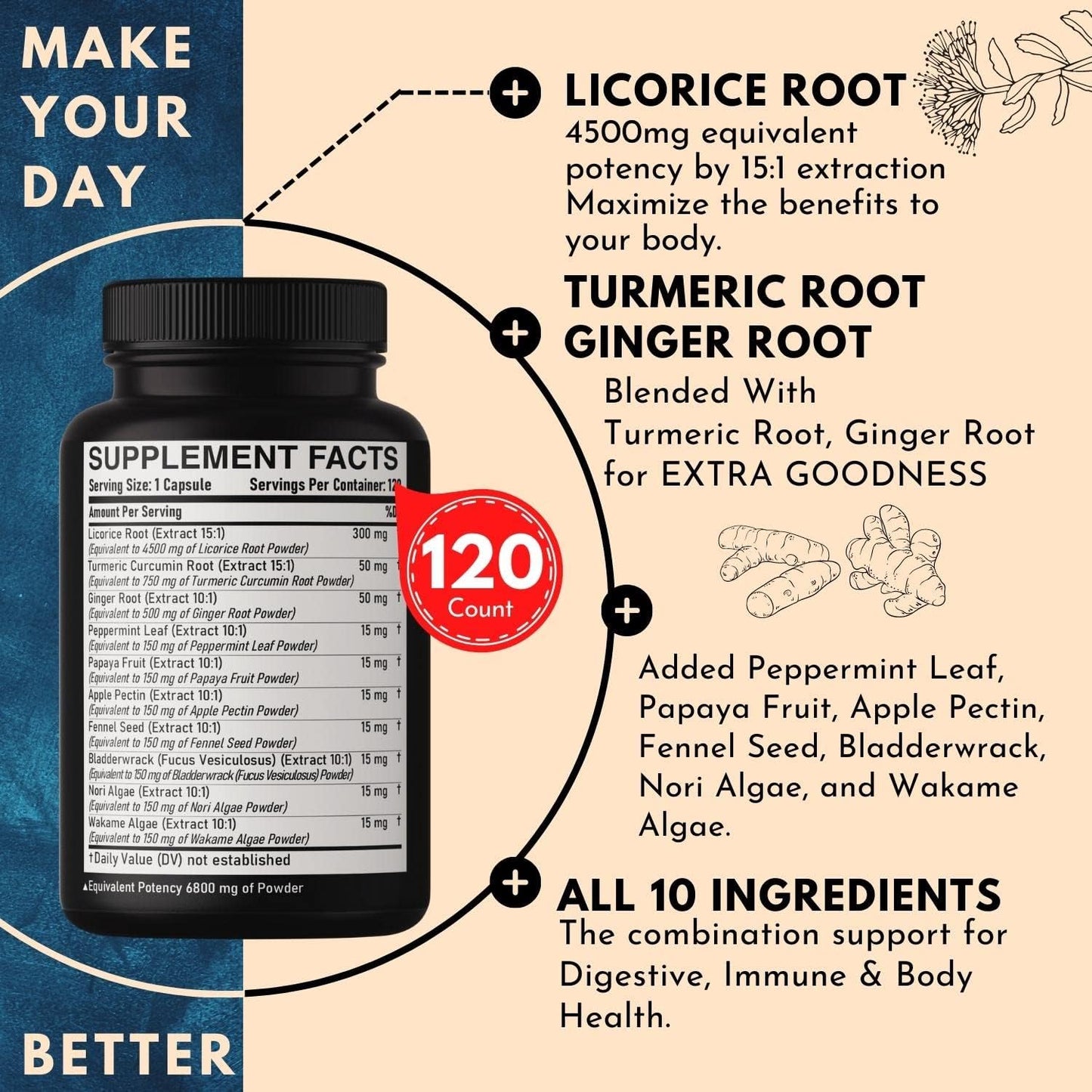 6800mg Licorice Root Capsules - Supports Skin, Digestion & Immune Health - With Turmeric, Ginger, & Peppermint - Non-GMO - 120 Capsules