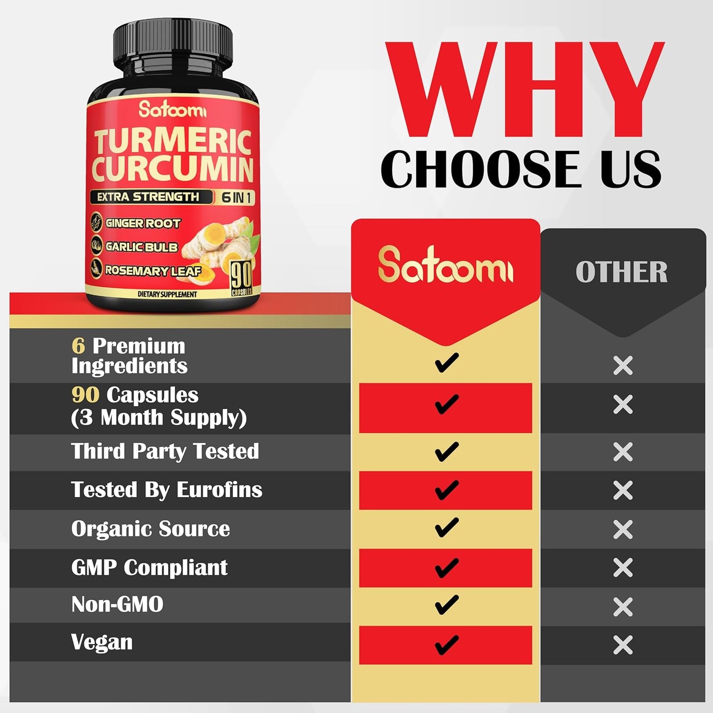 6in1 Turmeric Curcumin Supplement with Ginger, Garlic, Rosemary, and Black Pepper - 90 Capsules - 3 Month Supply - 95% Curcuminoids