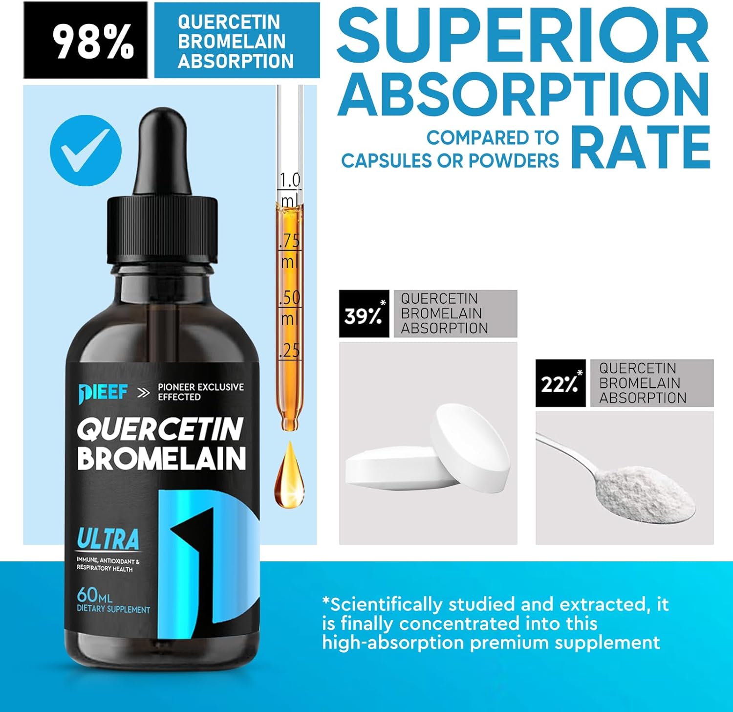 7-in-1 Quercetin Liquid Drops with Zinc for Respiratory Health and Immune Support - 1000mg Quercetin Supplements with Bromelain