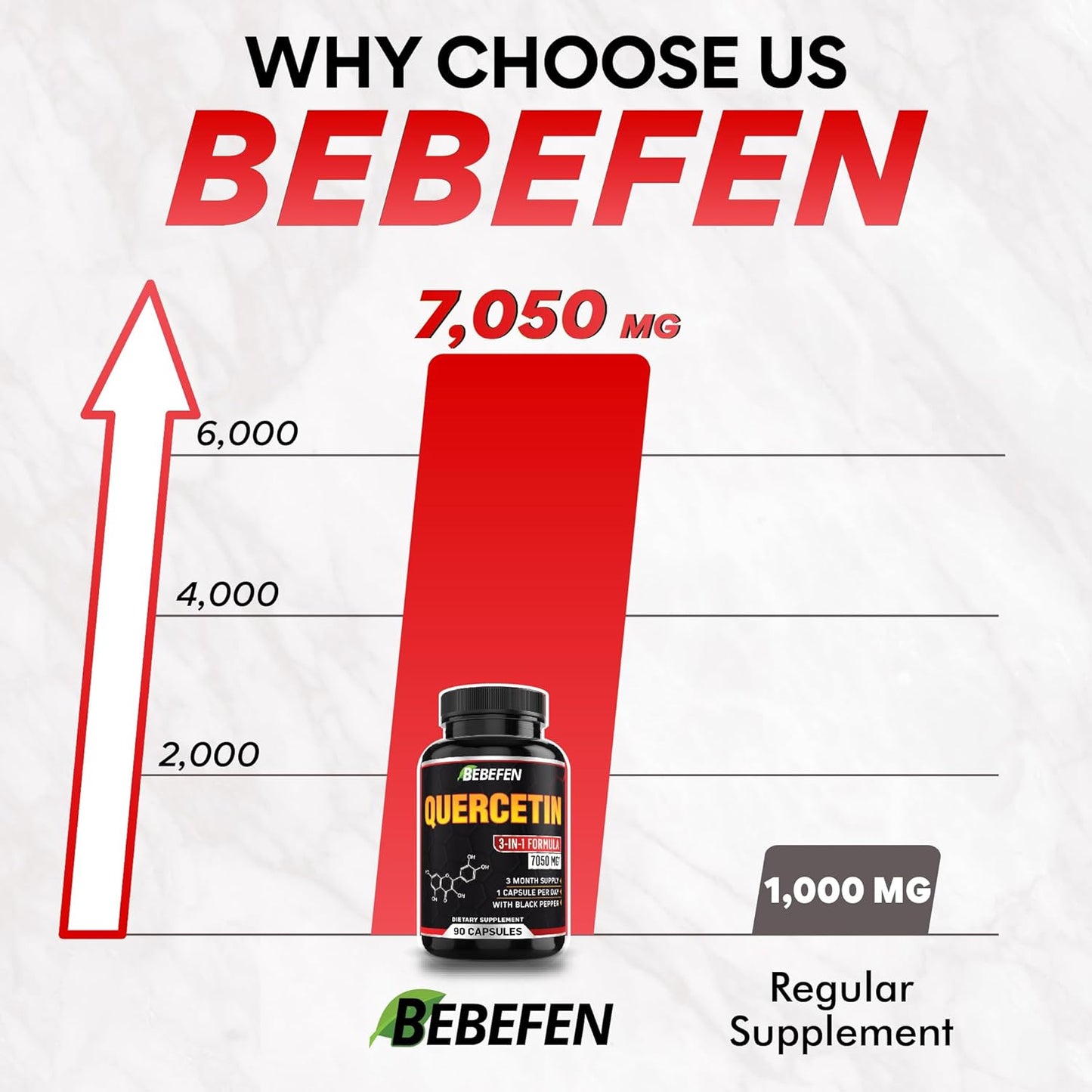 7050mg Quercetin Capsules with Black Pepper Extract - 90 Capsules for Immune & Cardiovascular Health - 3 Month Supply