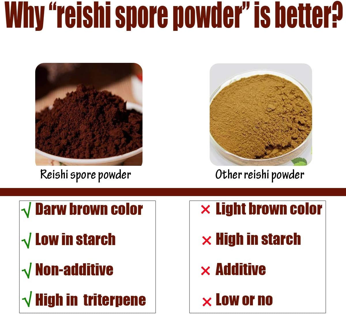 7oz Non-GMO Red Reishi Mushroom Spore Powder for 100 Servings - Pure Ganoderma Lucidum by Yuanziyuanfang